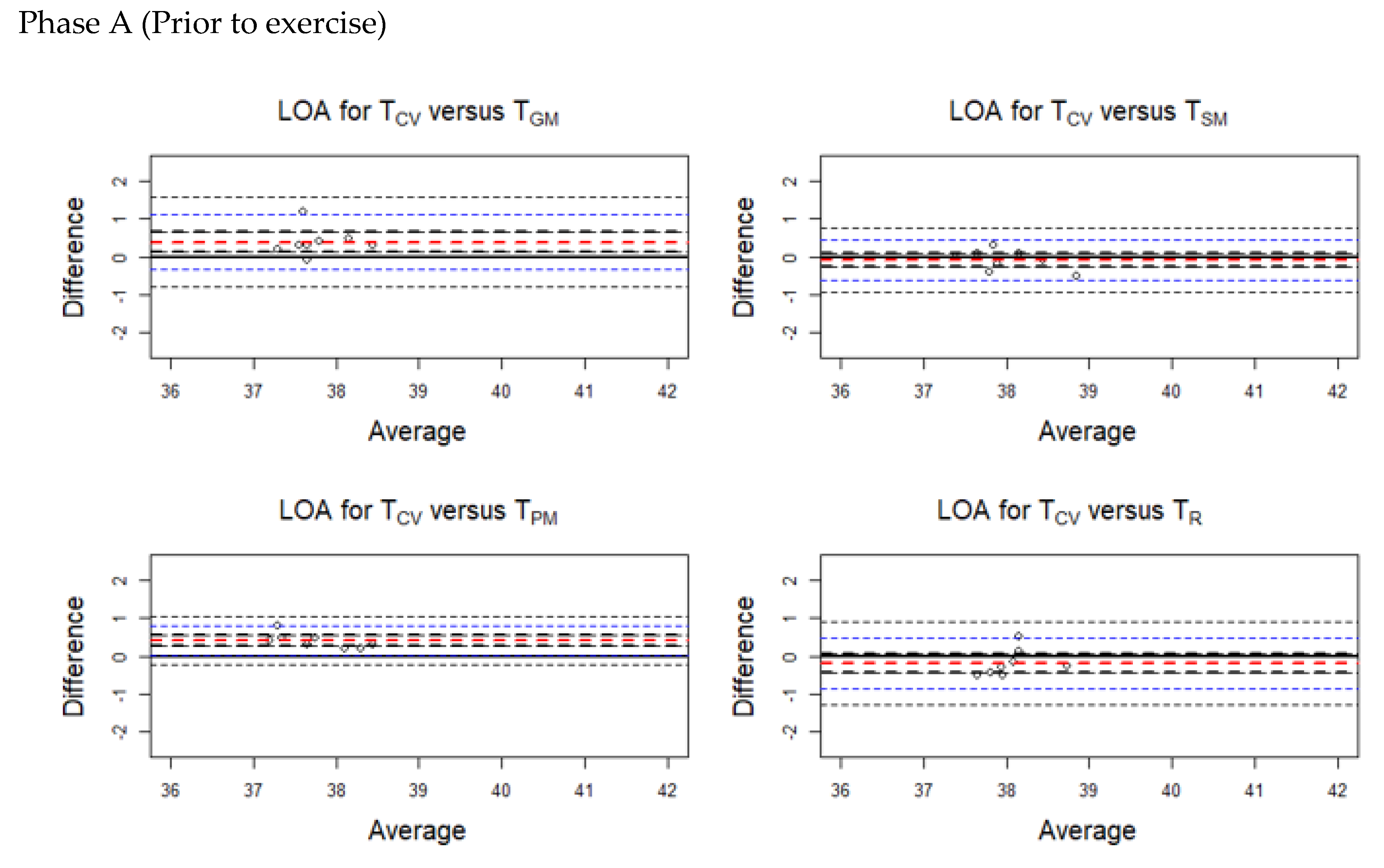 Animals 10 02274 g004