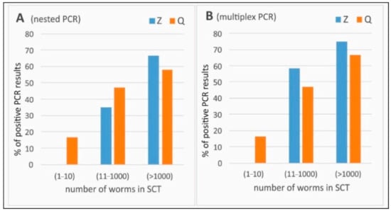 NEST PCR Scrapers