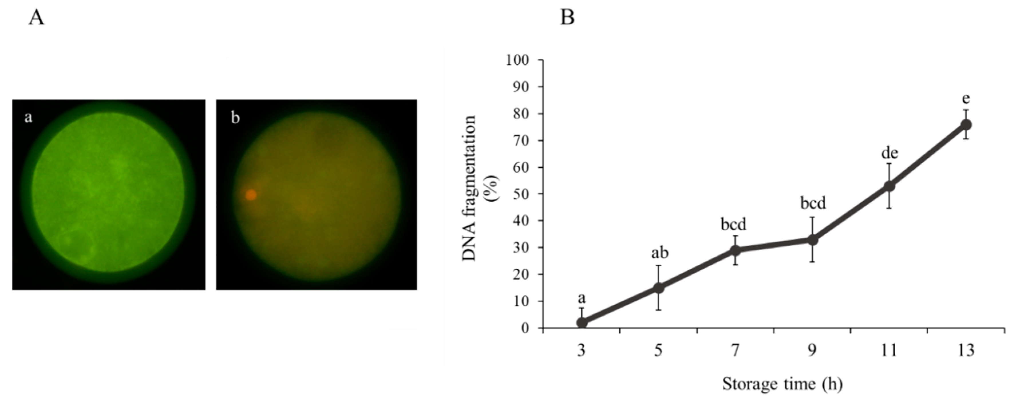 Animals 10 02414 g003 Animals 10 02414 g003