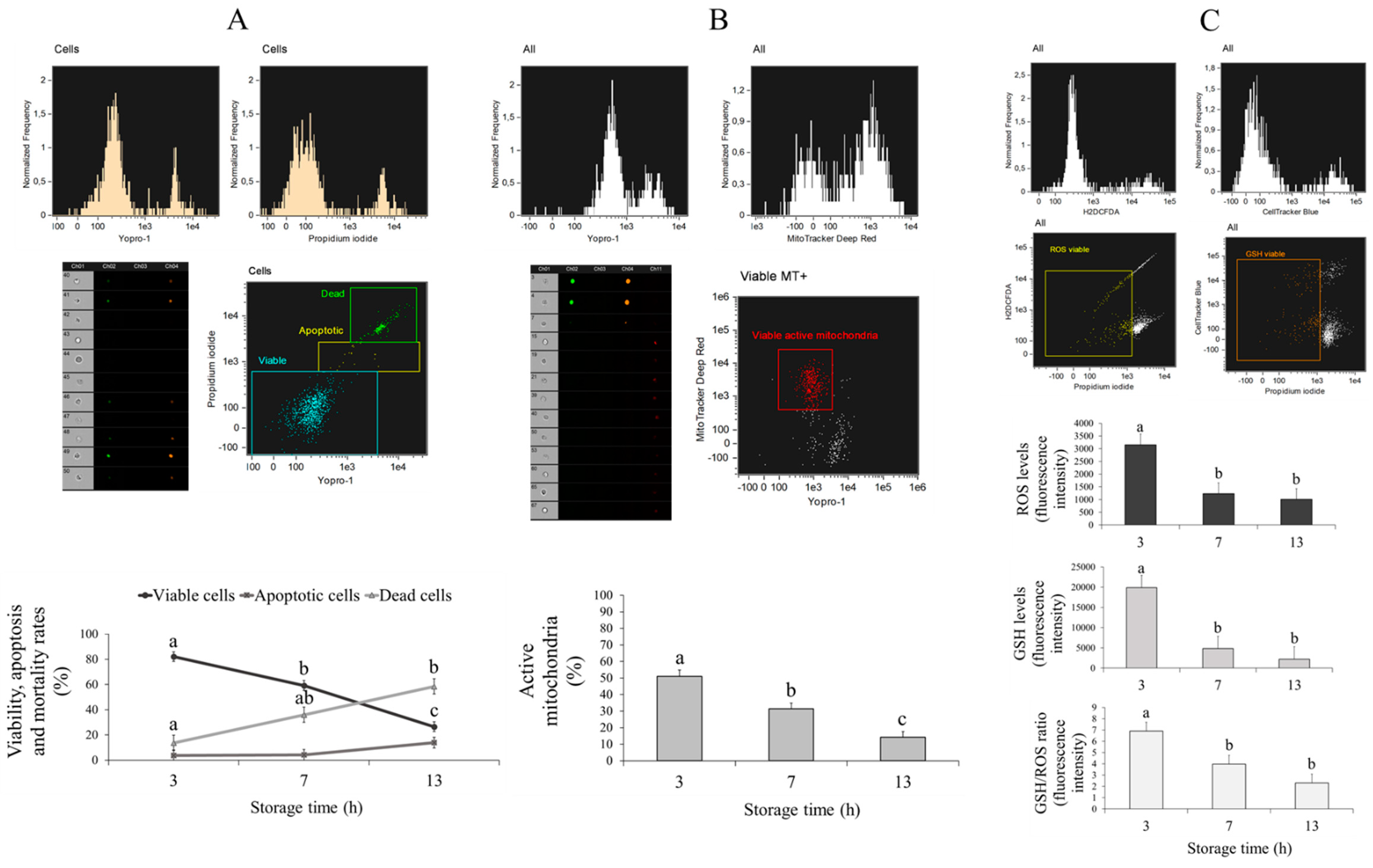 Animals 10 02414 g004 Animals 10 02414 g004