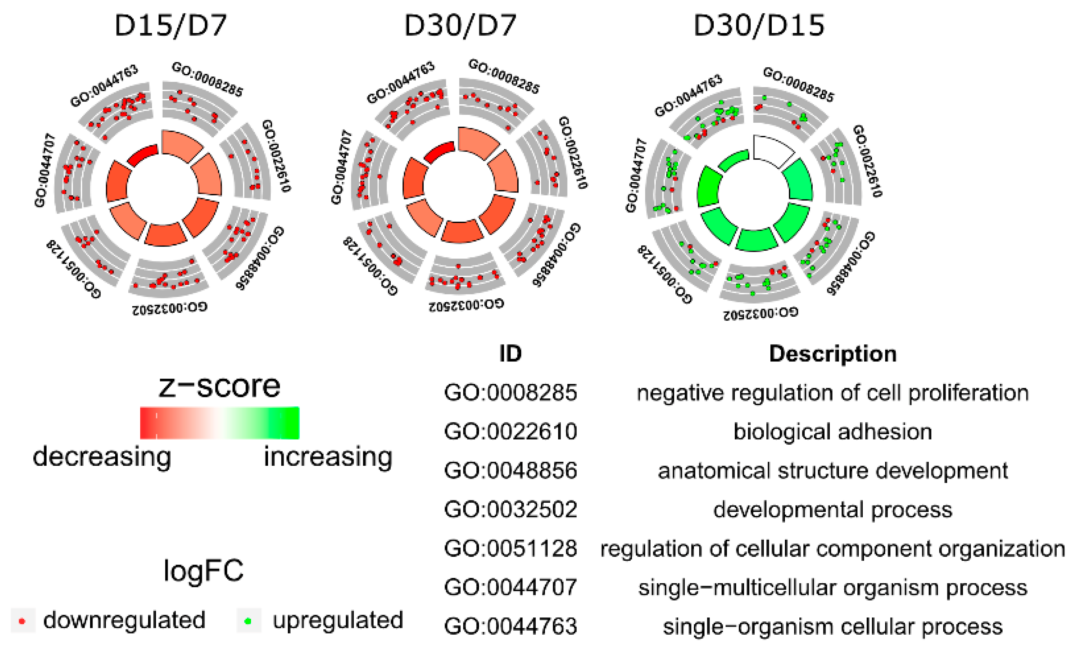 Animals 11 00015 g003