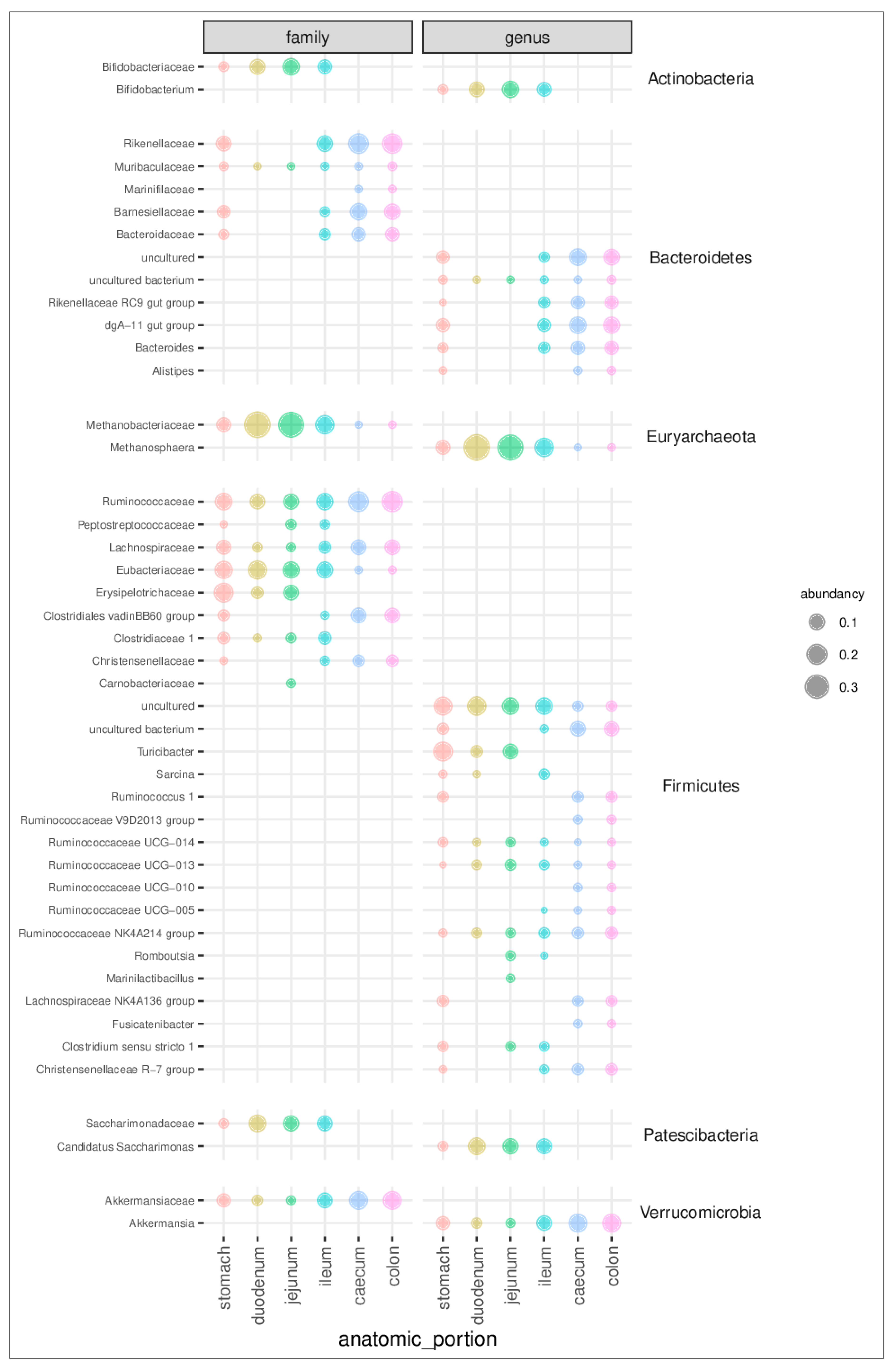 Animals 11 00031 g002 Animals 11 00031 g002
