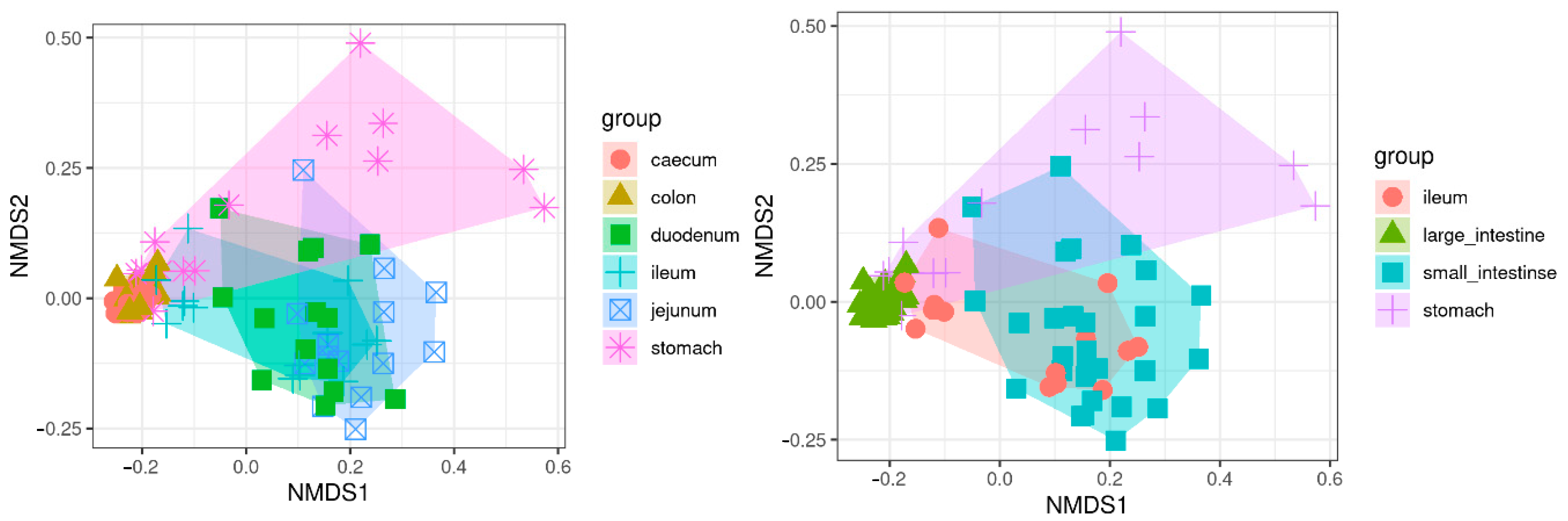 Animals 11 00031 g005 Animals 11 00031 g005