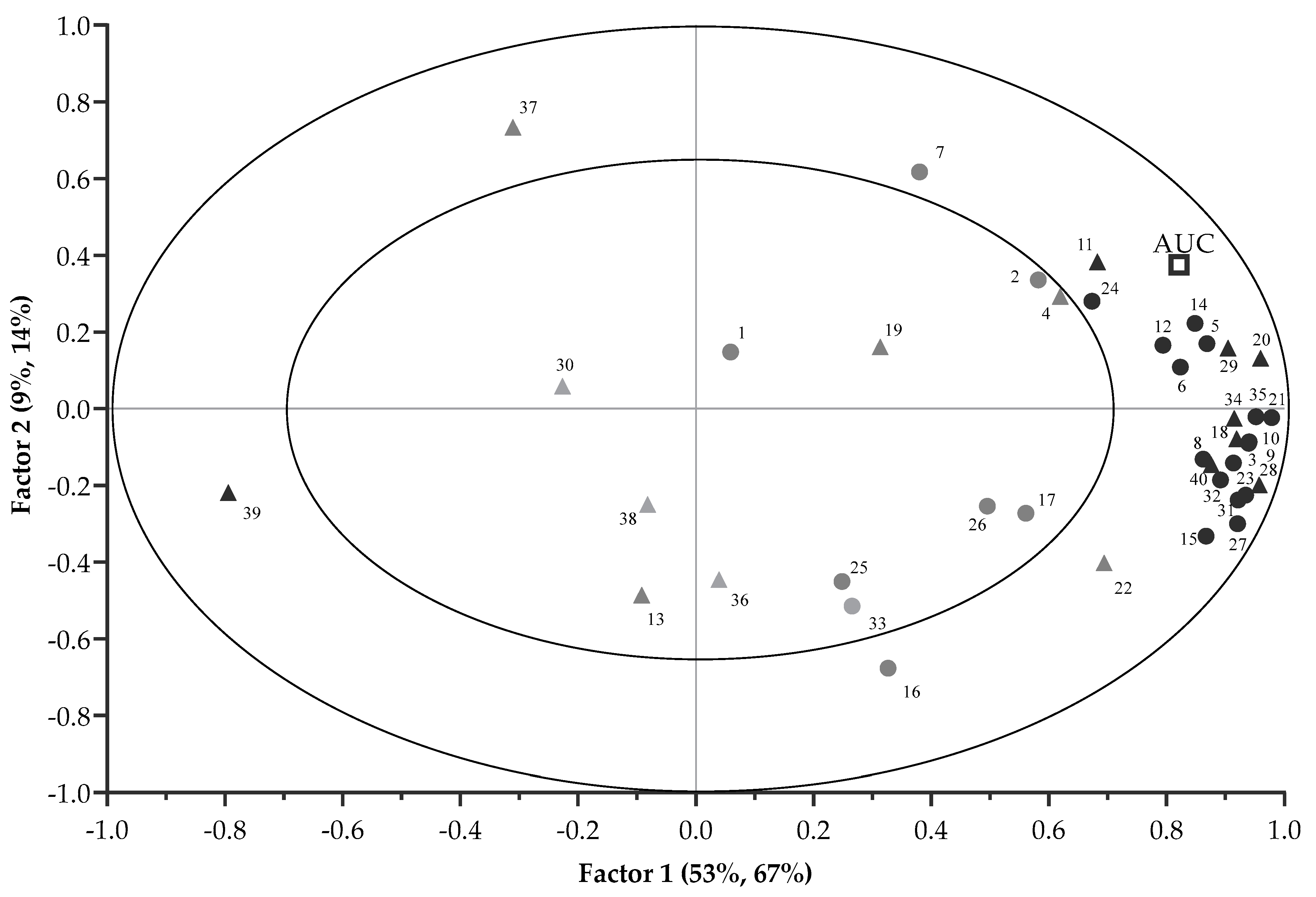 Animals 11 00051 g003 Animals 11 00051 g003