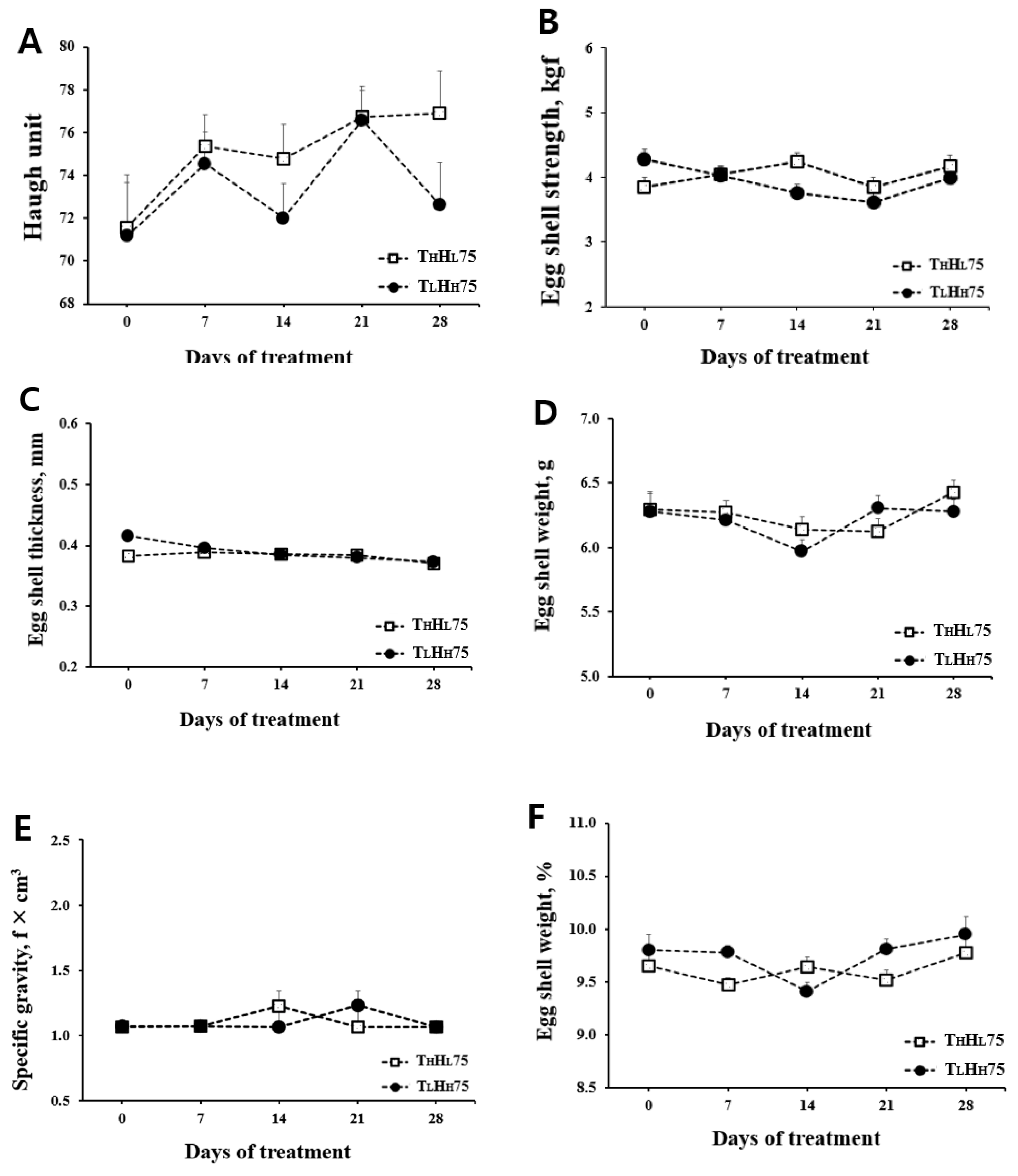 Animals 11 00056 g002 Animals 11 00056 g002