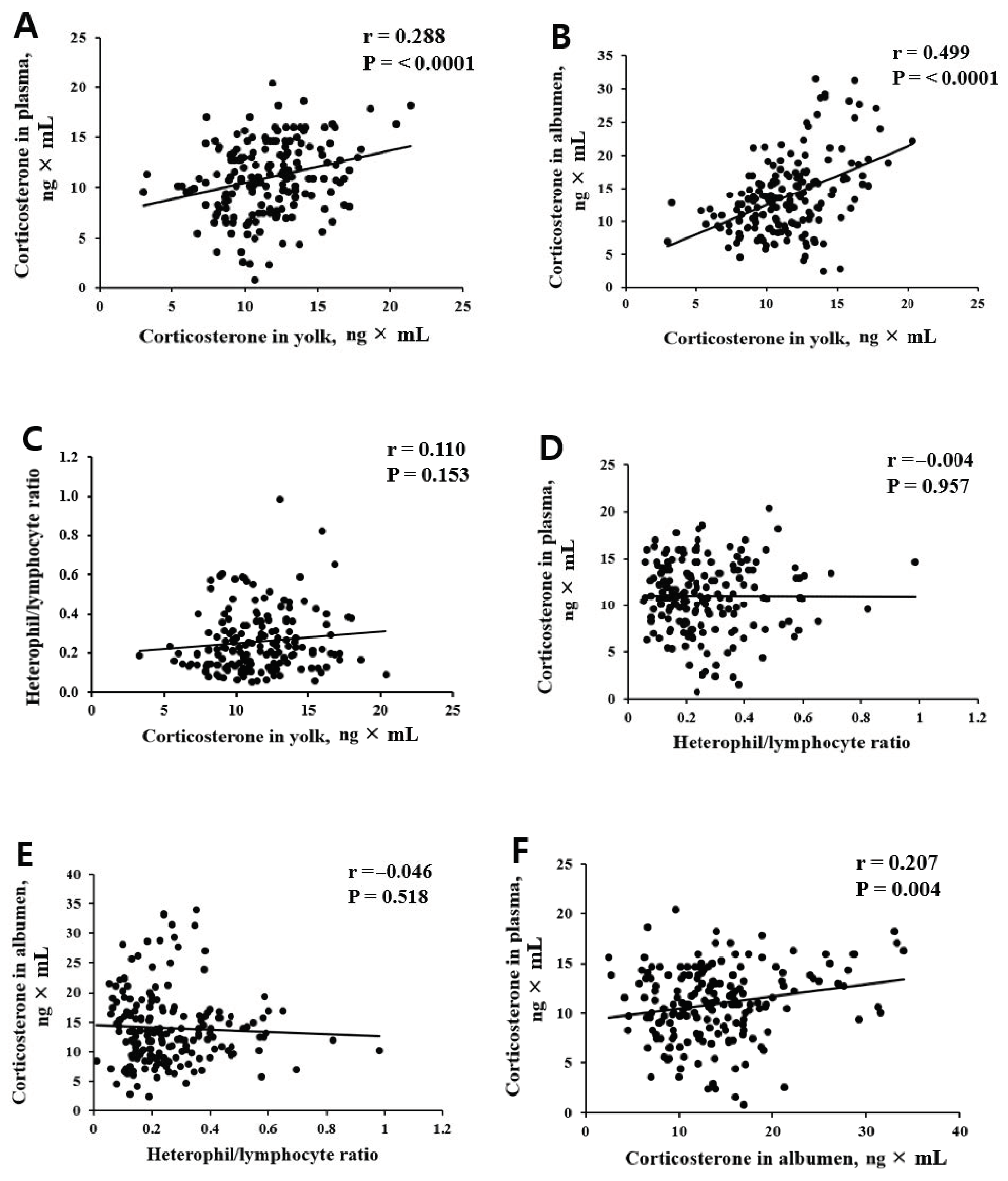 Animals 11 00056 g004 Animals 11 00056 g004