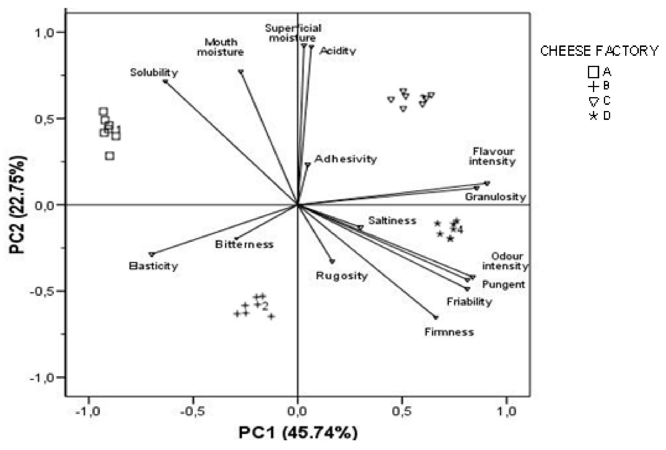 animals free full text effect of the ripening period and intravarietal comparison on chemical textural and sensorial characteristics of palmero pdo goat cheese html