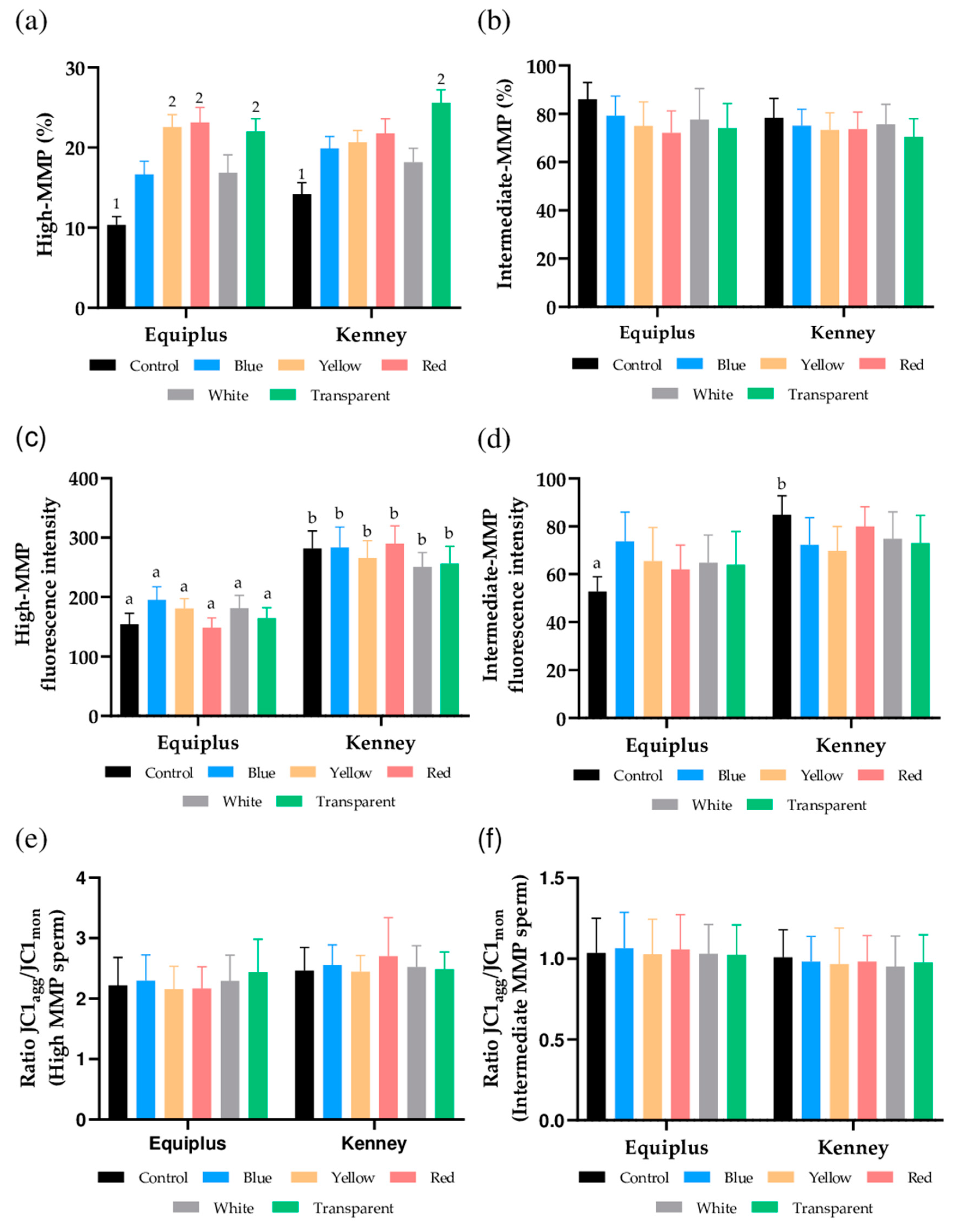 Animals 11 00122 g002