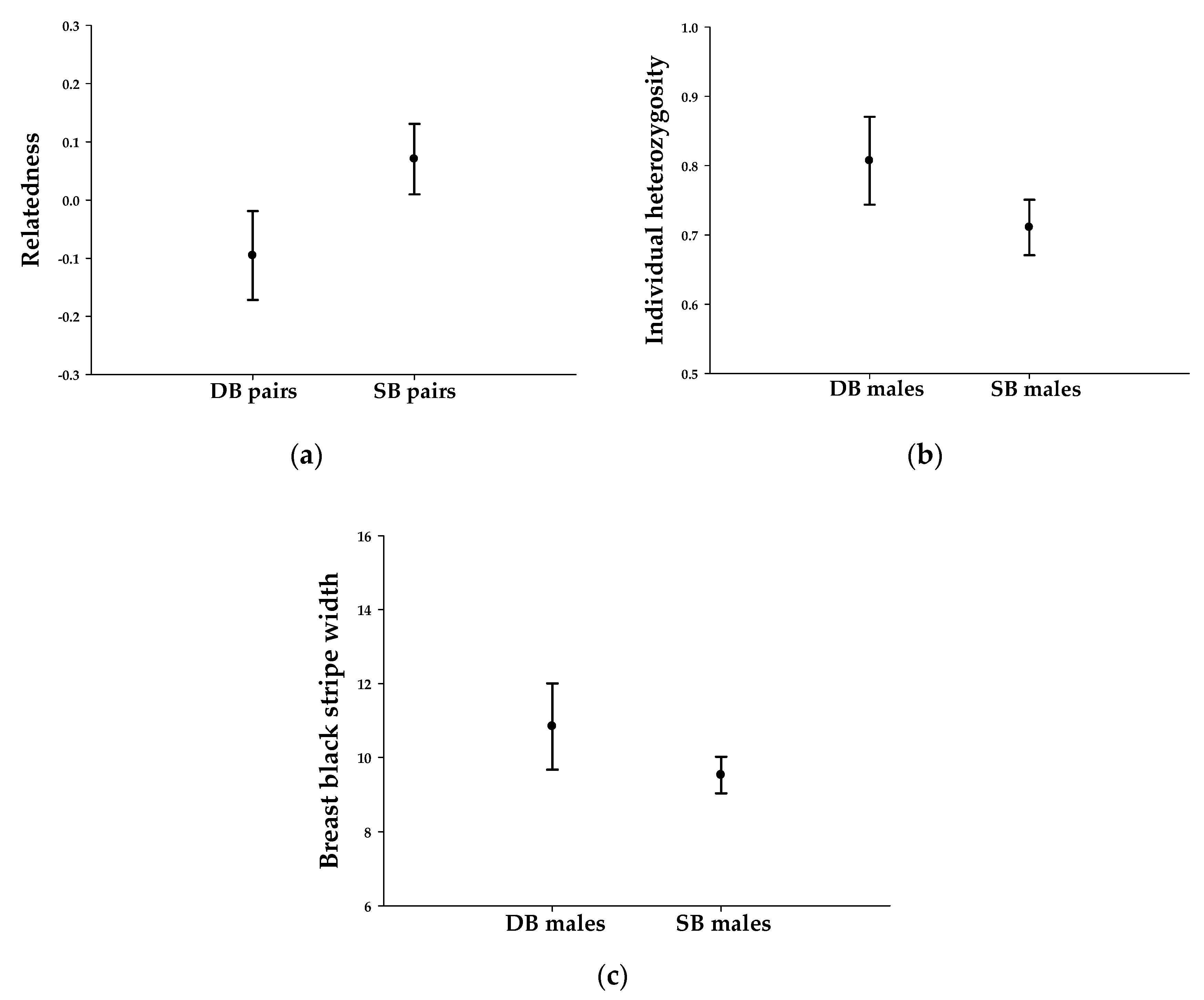Animals 11 00140 g002 Animals 11 00140 g002