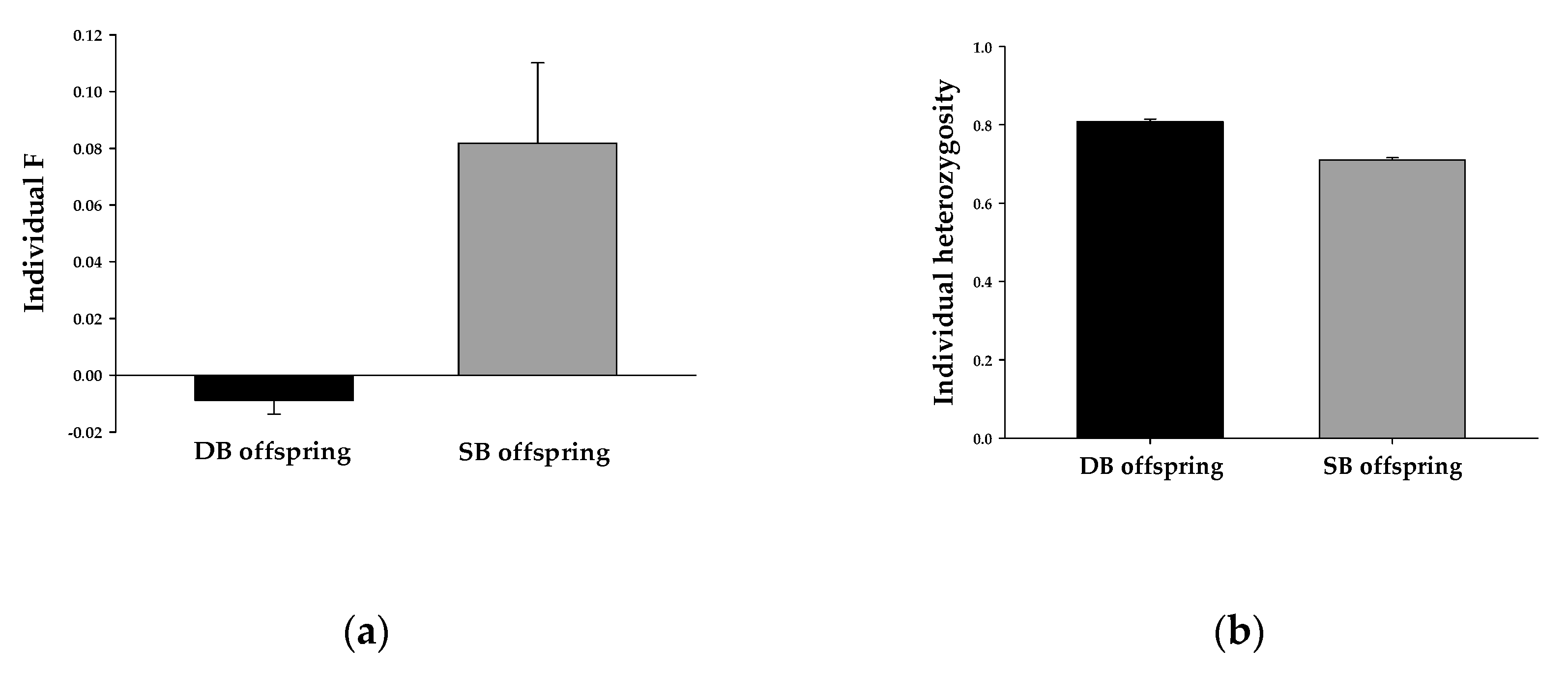 Animals 11 00140 g003 Animals 11 00140 g003