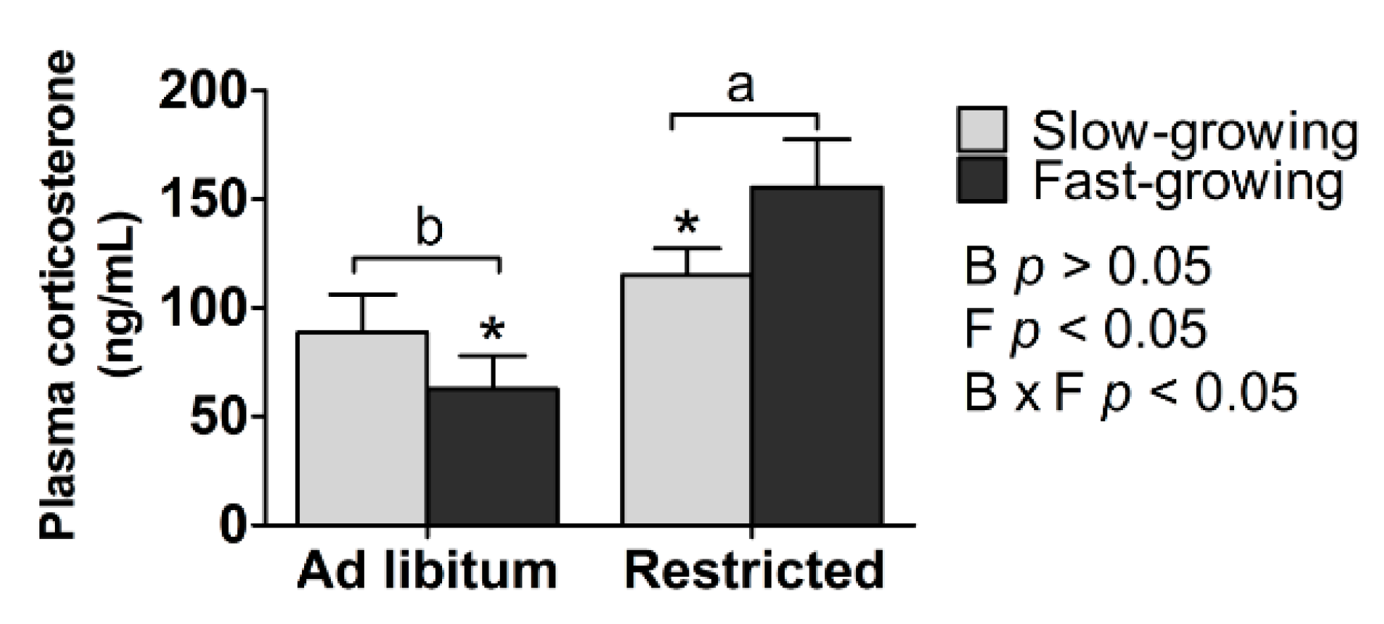 Animals 11 00141 g003