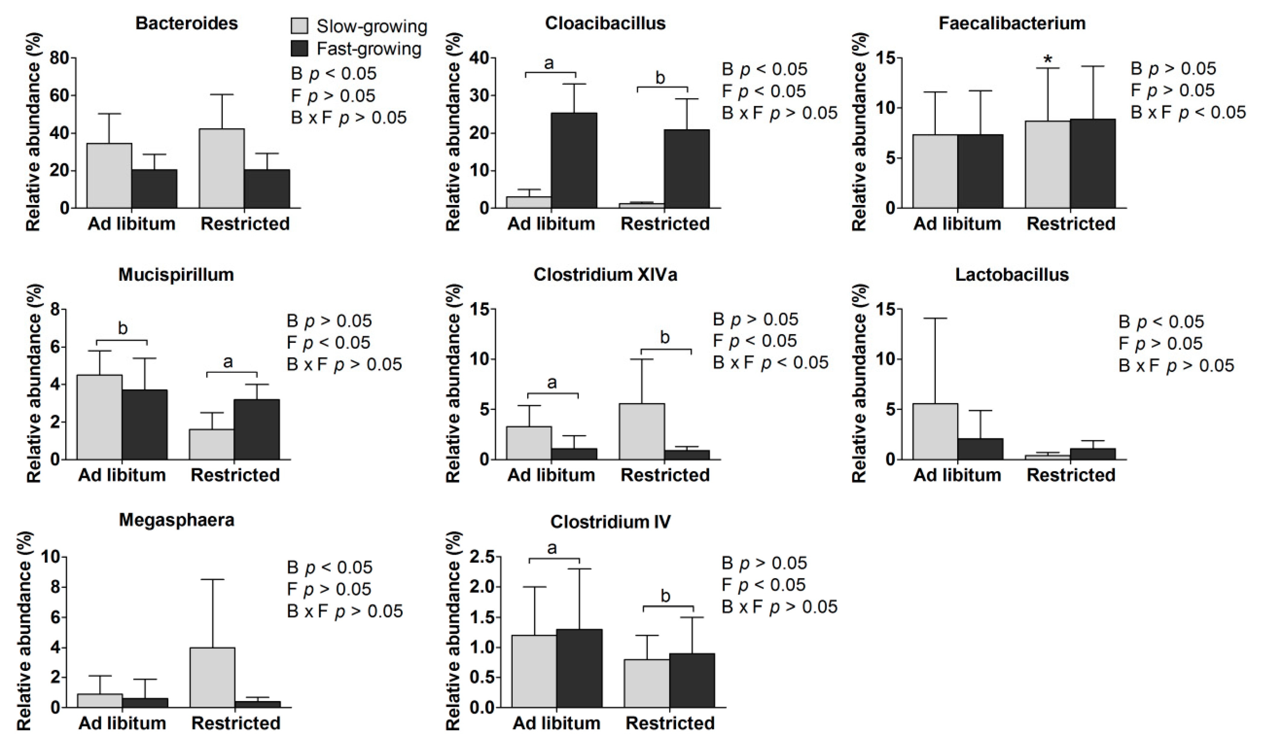Animals 11 00141 g004