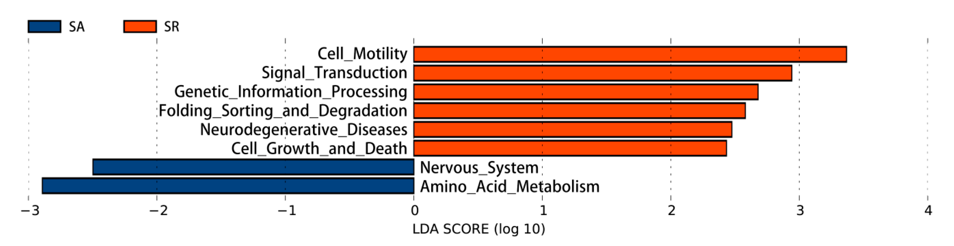 Animals 11 00141 g005