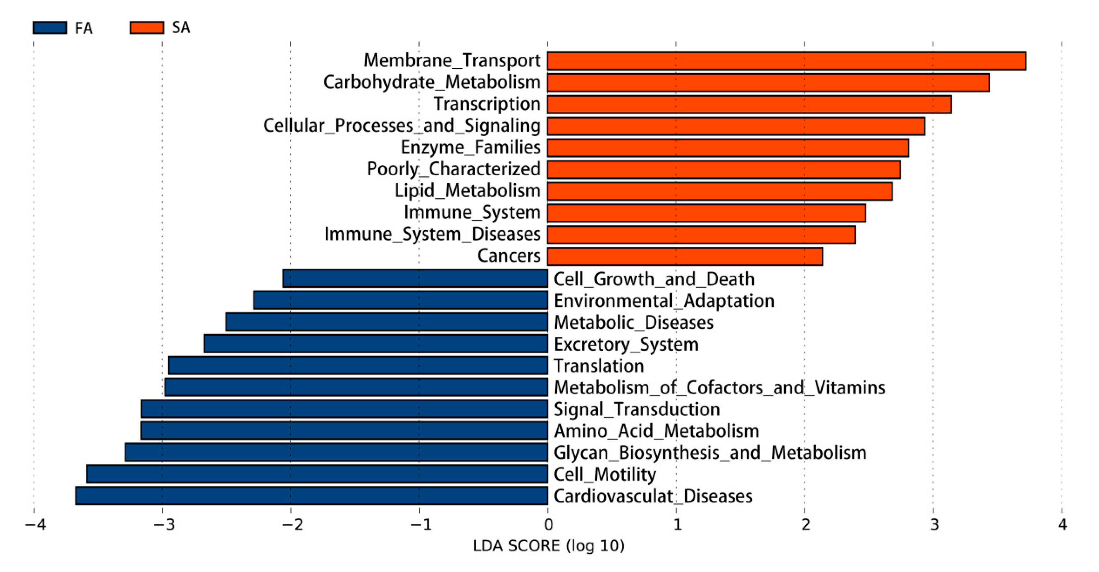 Animals 11 00141 g006