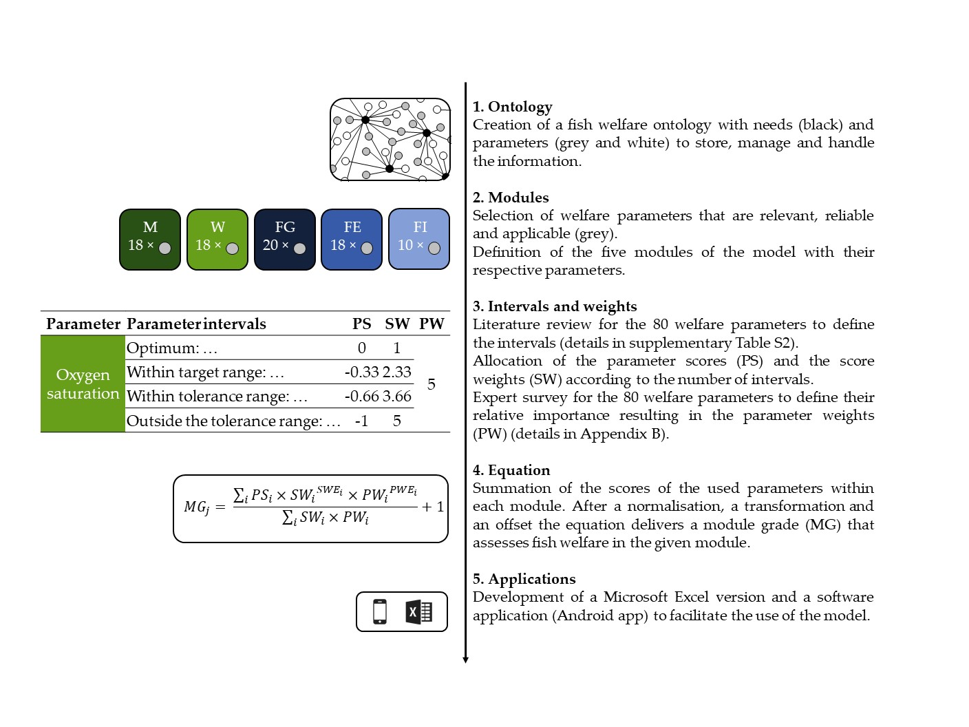 Animals Free Full Text Myfishcheck A Model To Assess Fish Welfare In Aquaculture Html