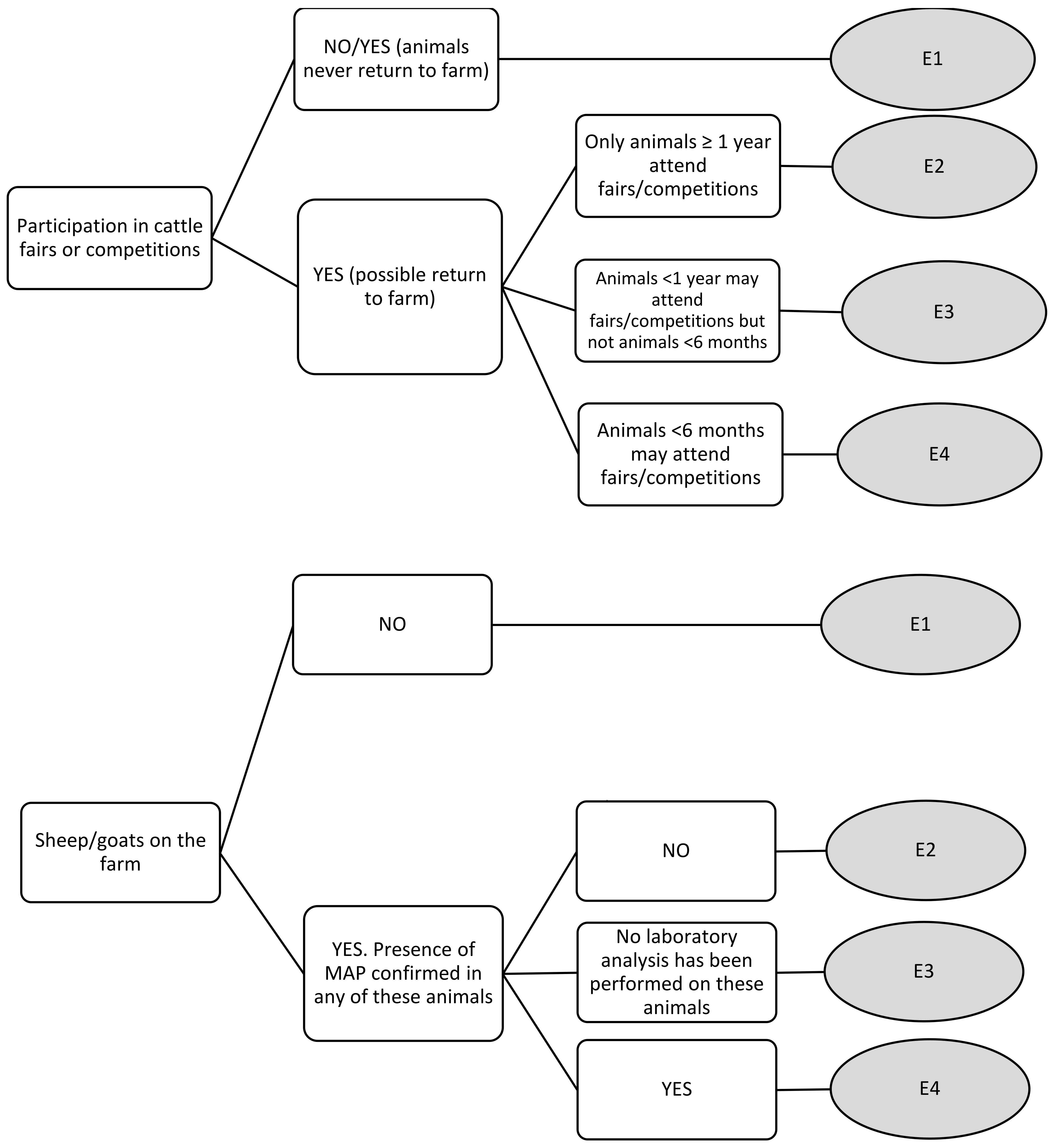 Animals 11 00166 g0a1b Animals 11 00166 g0a1b