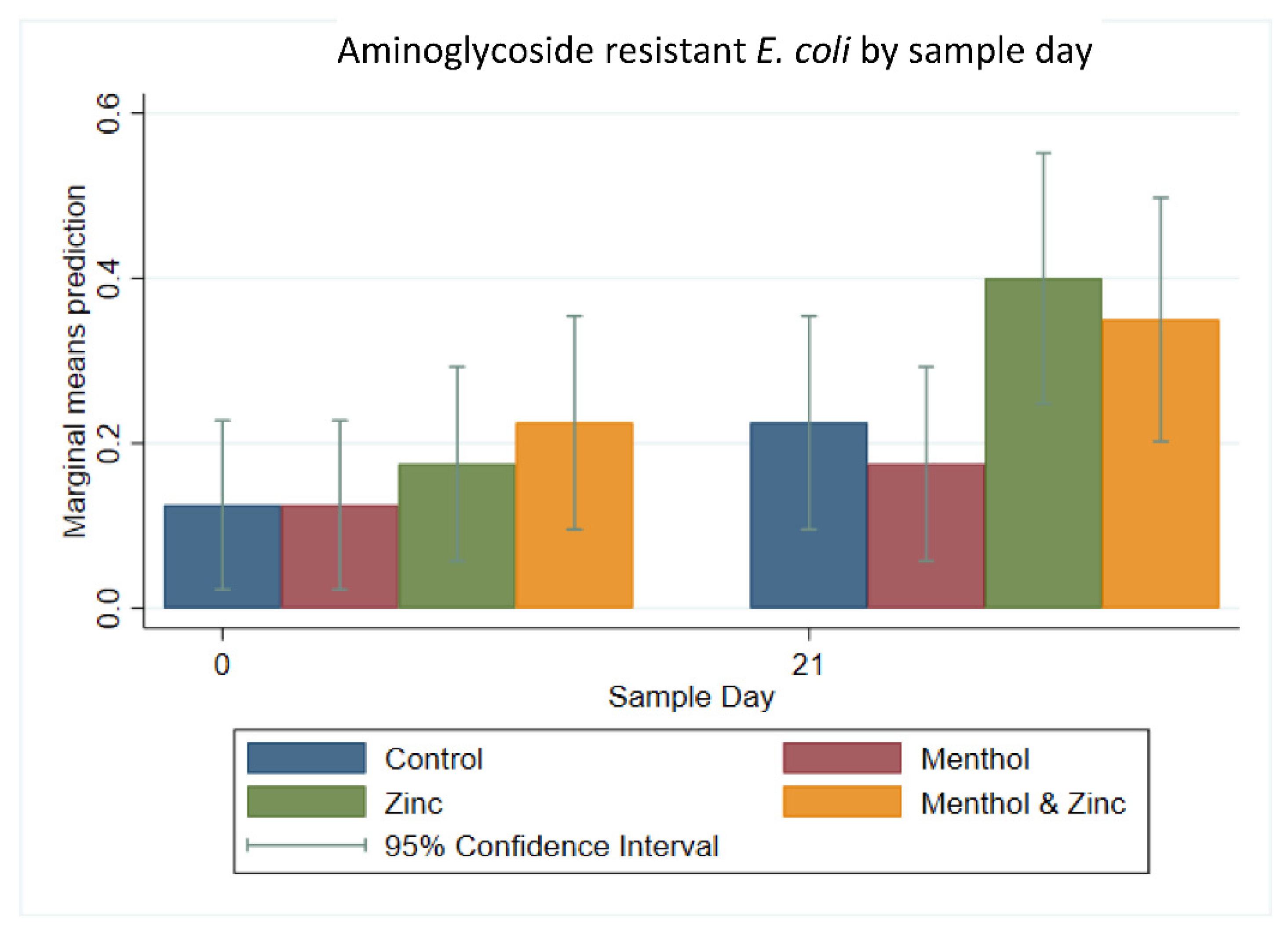 Animals 11 00259 g004