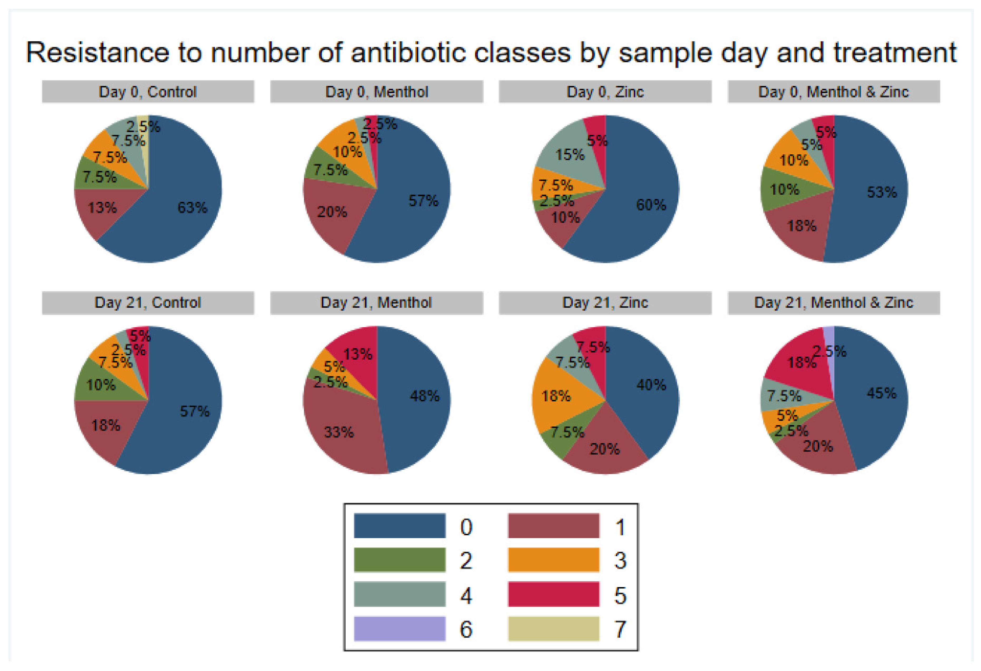 Animals 11 00259 g006
