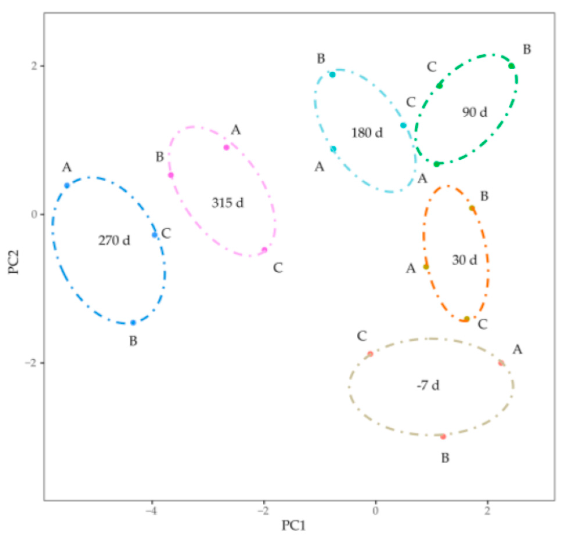 Animals 11 00314 g001