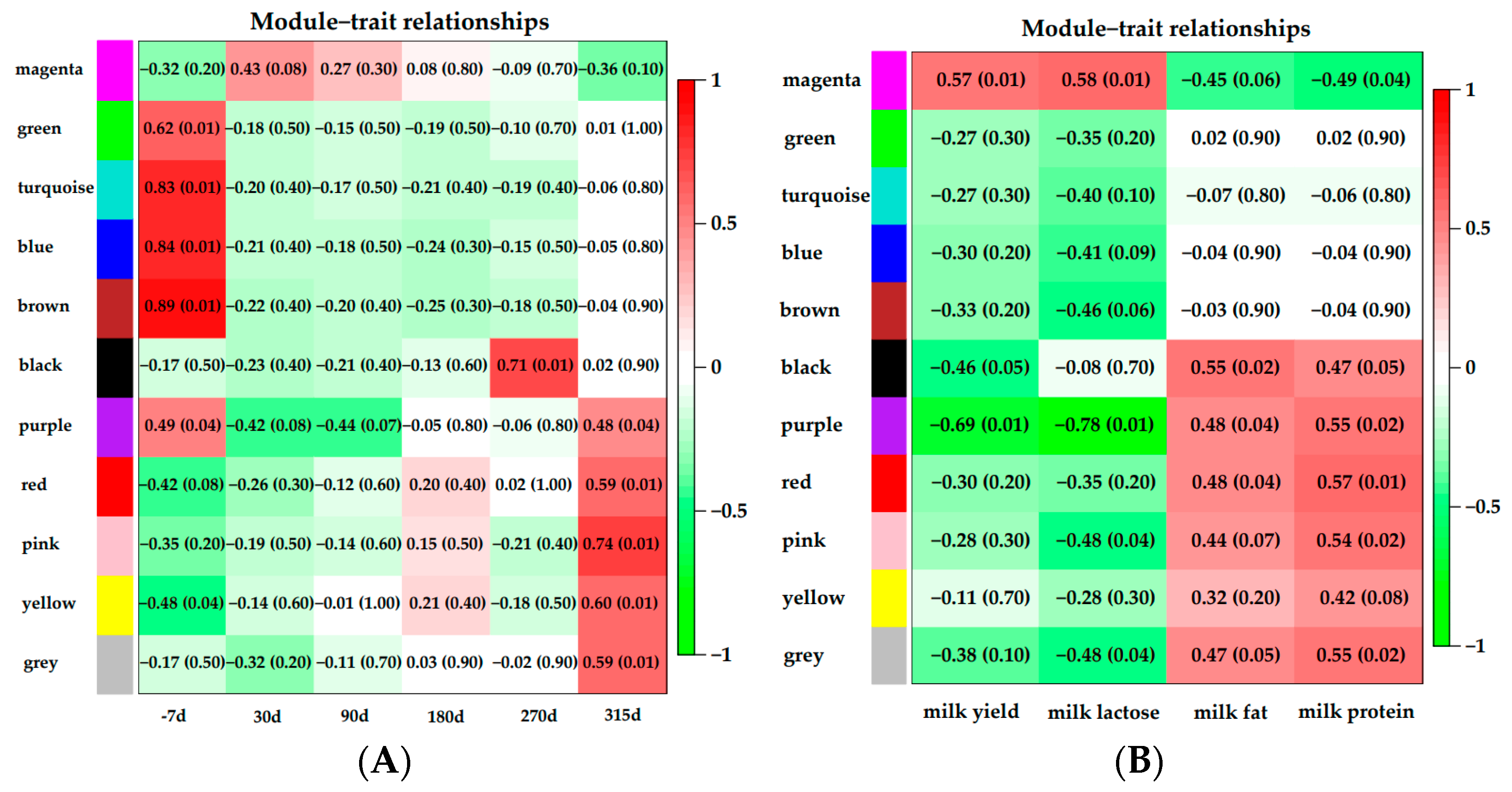 Animals 11 00314 g005