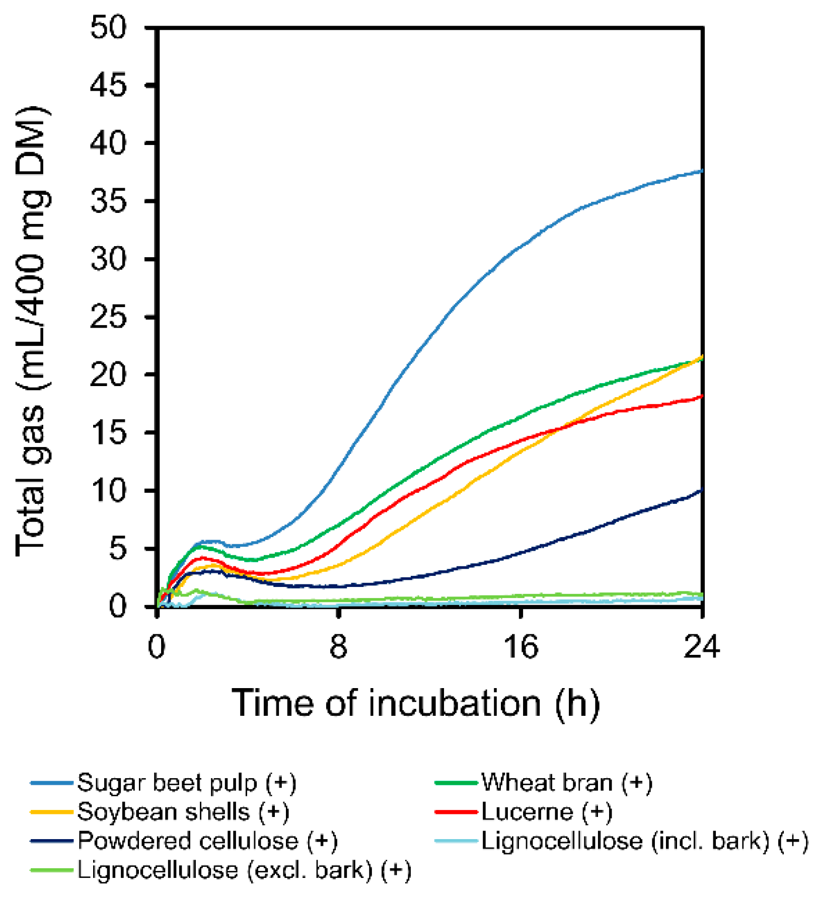 Animals 11 00341 g002