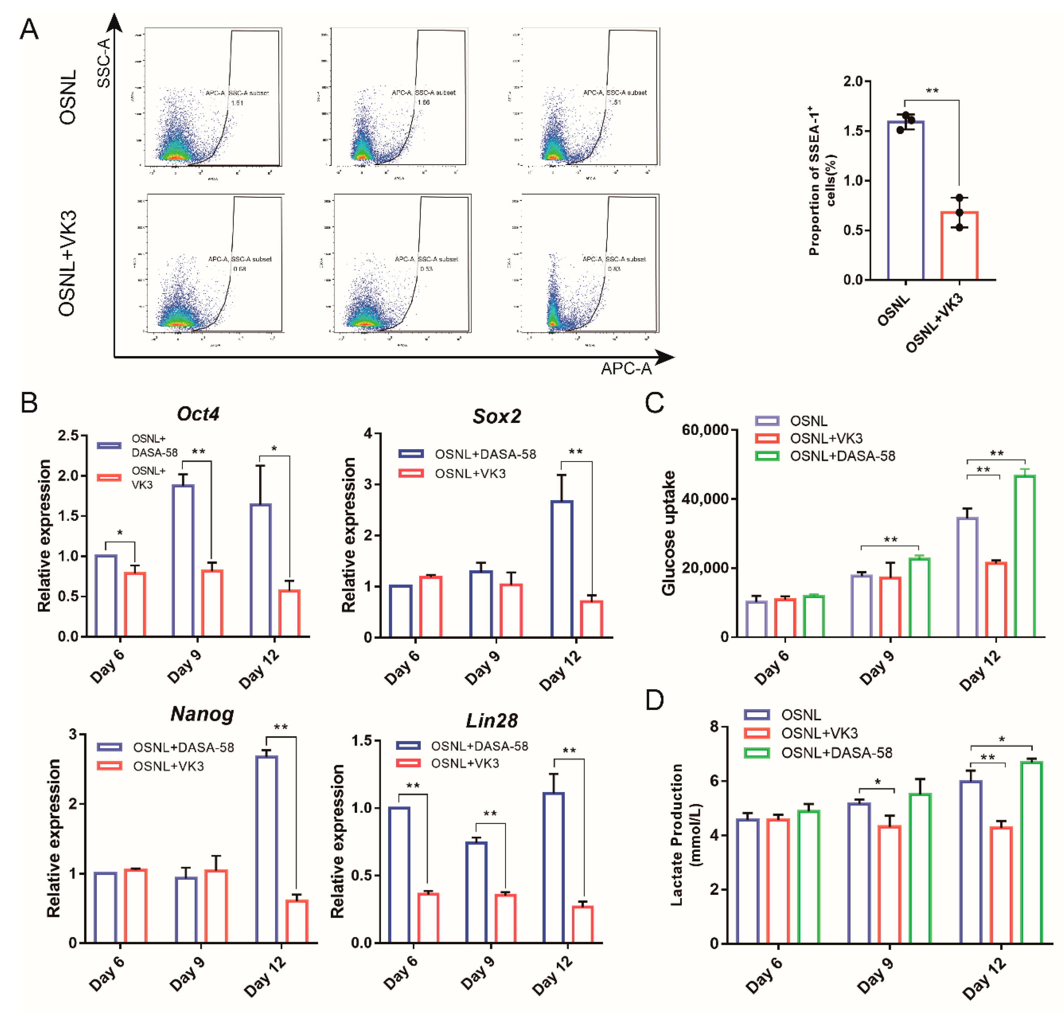 Animals 11 00425 g005