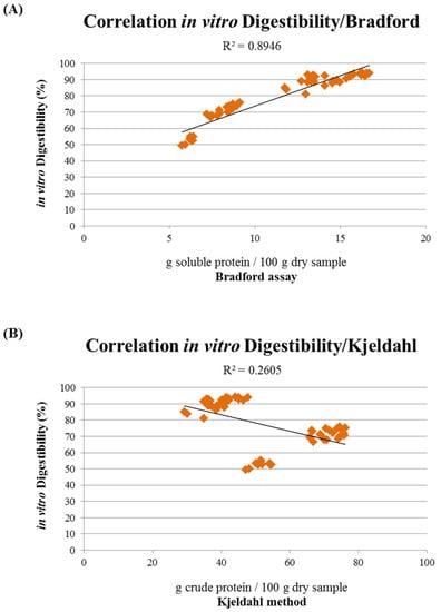 https://www.mdpi.com/animals/animals-11-00458/article_deploy/html/images/animals-11-00458-g006a-550.jpg