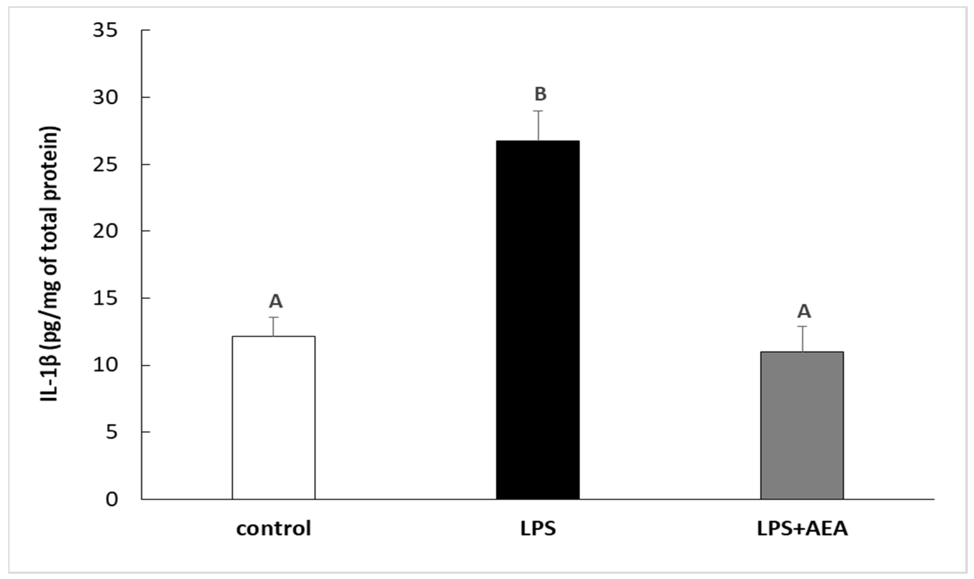 Animals 11 00484 g001