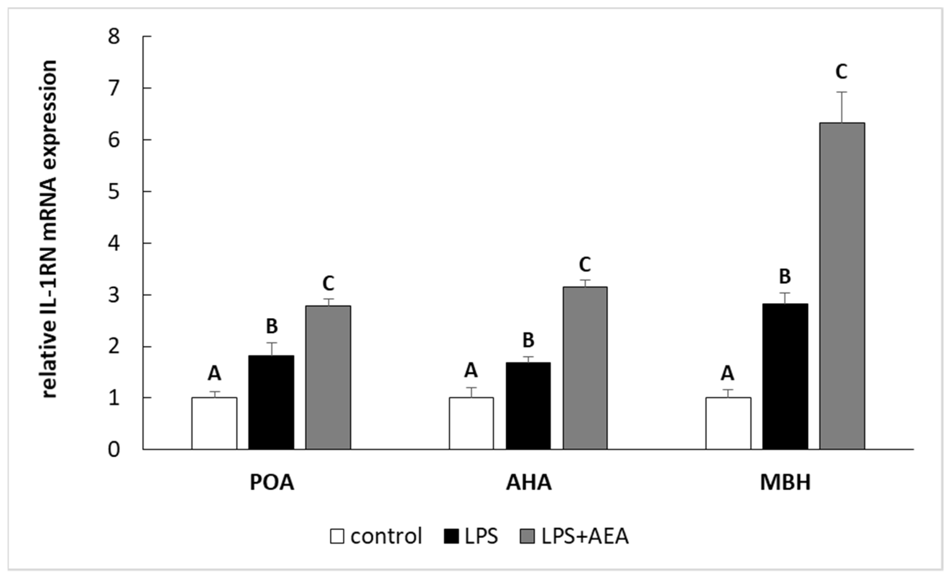 Animals 11 00484 g003