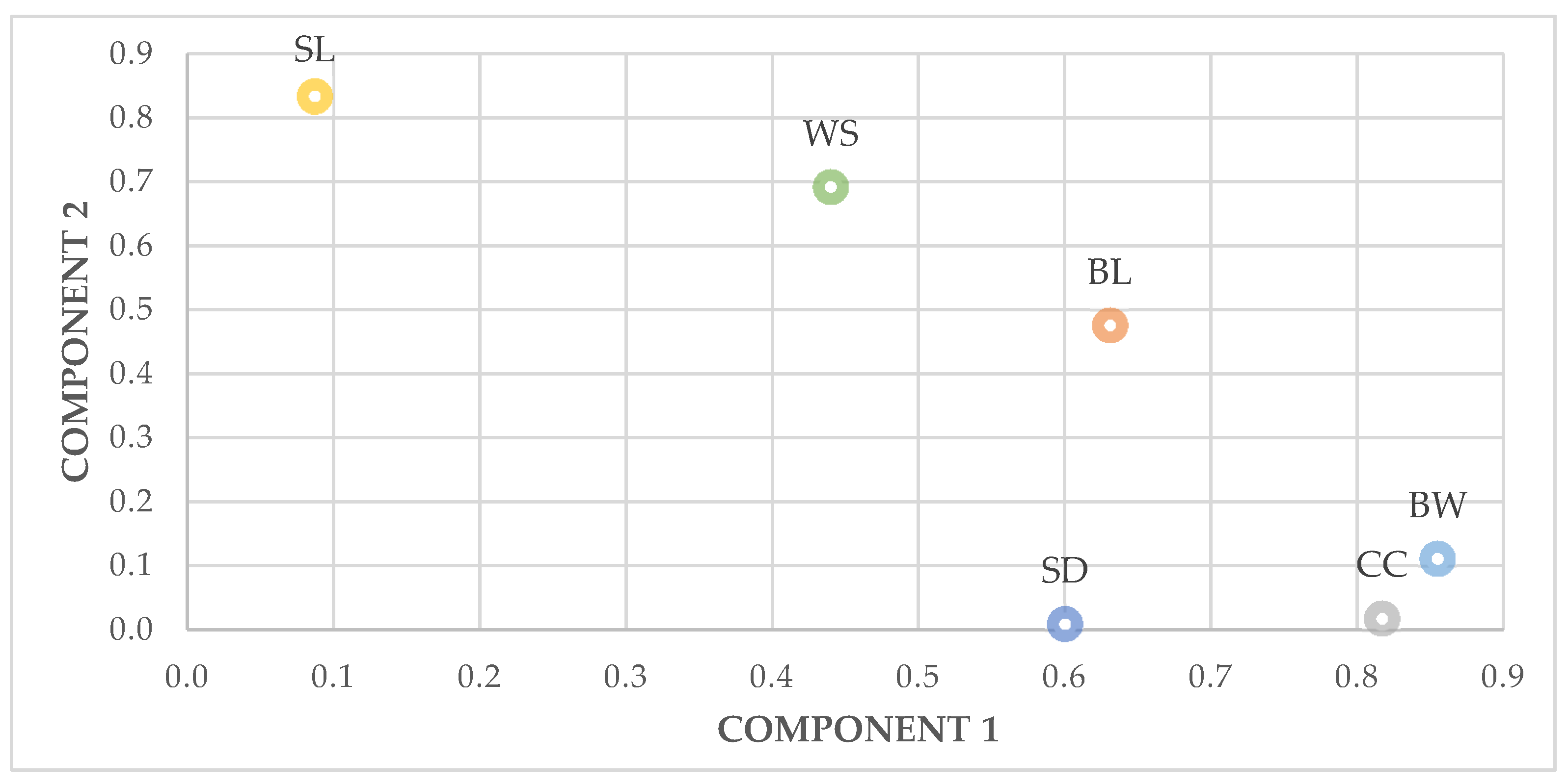 Animals Free FullText Biometric Characterization of the Portuguese