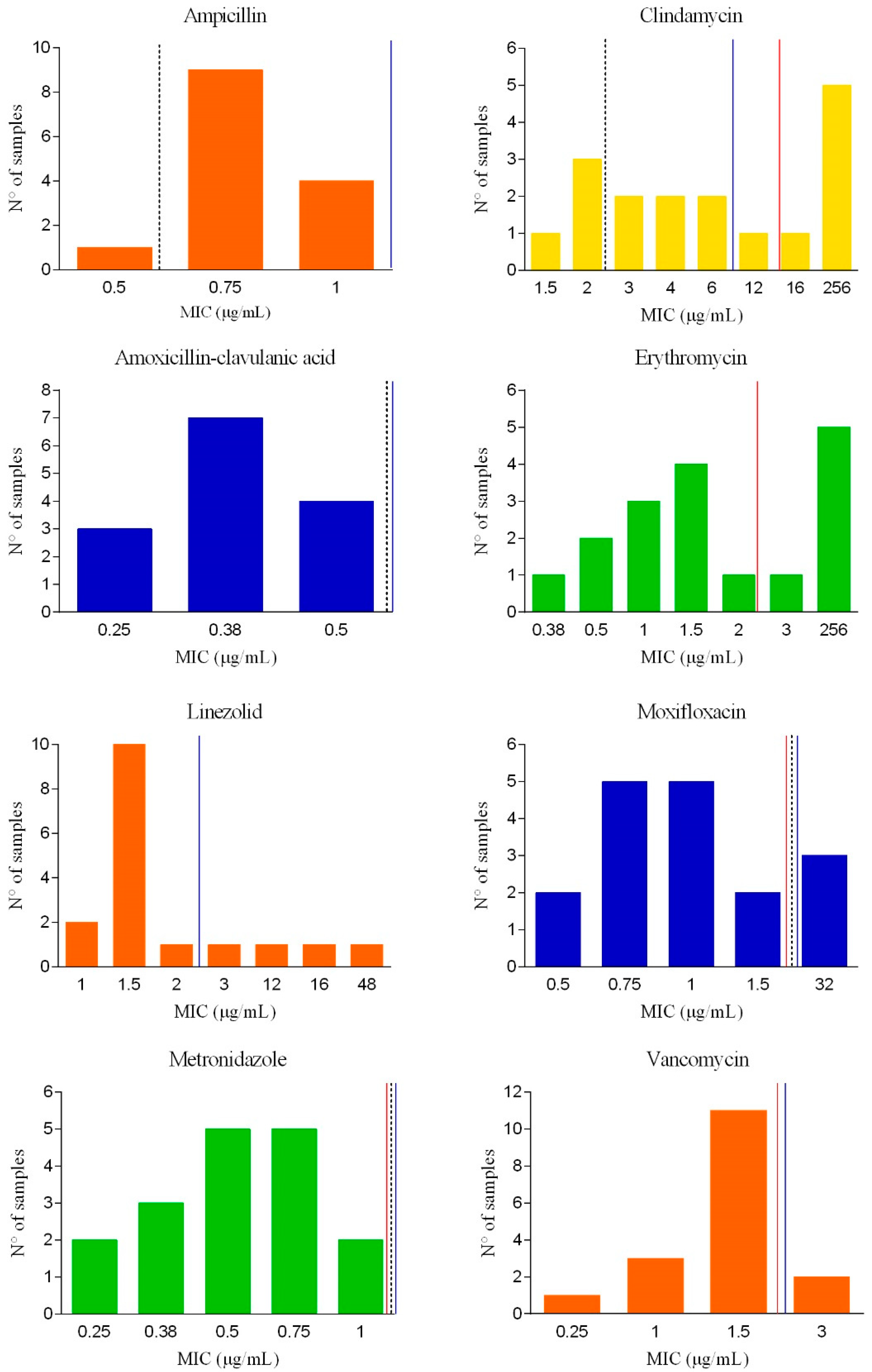 Animals 11 00515 g002 Animals 11 00515 g002
