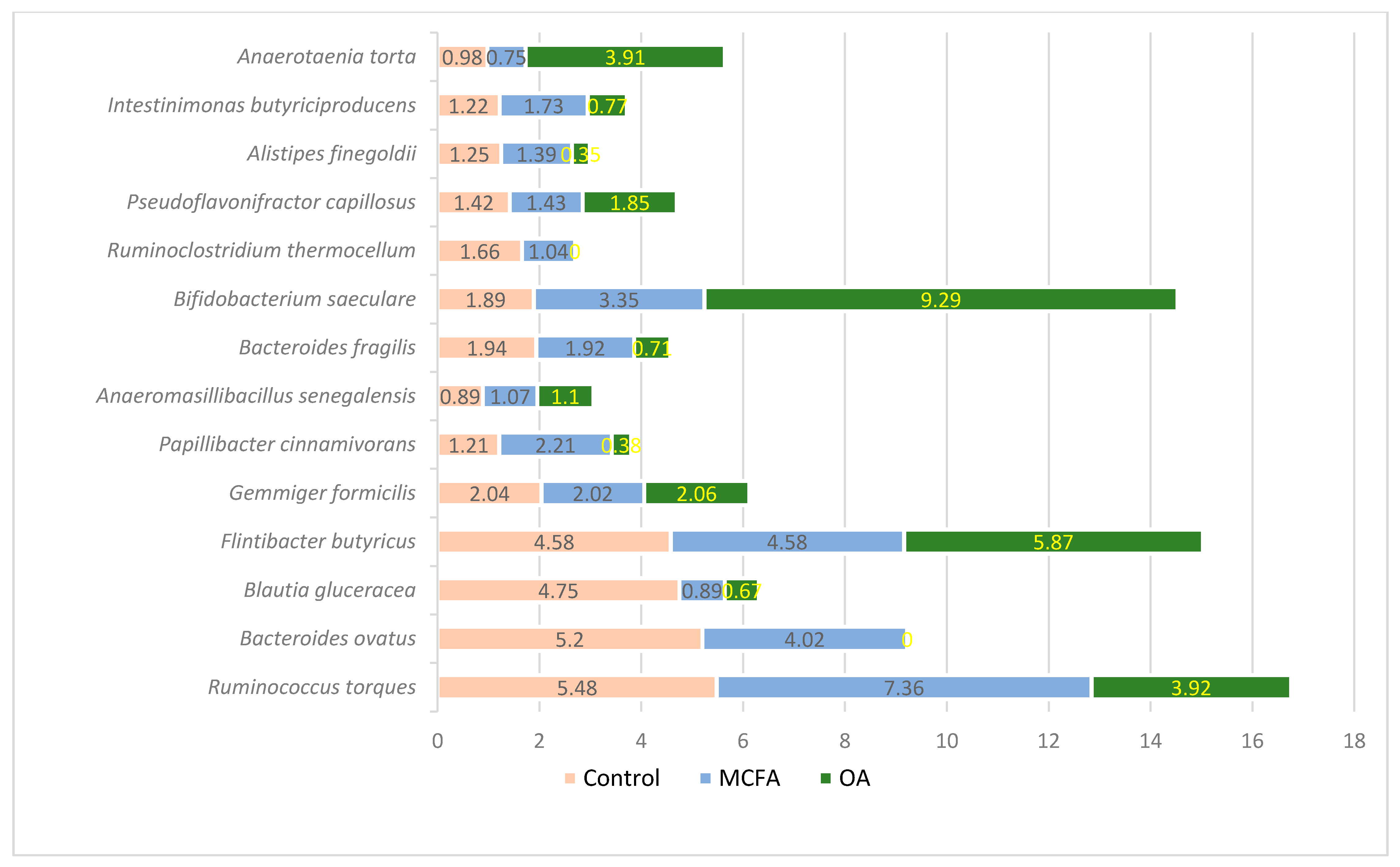 Animals 11 00610 g003