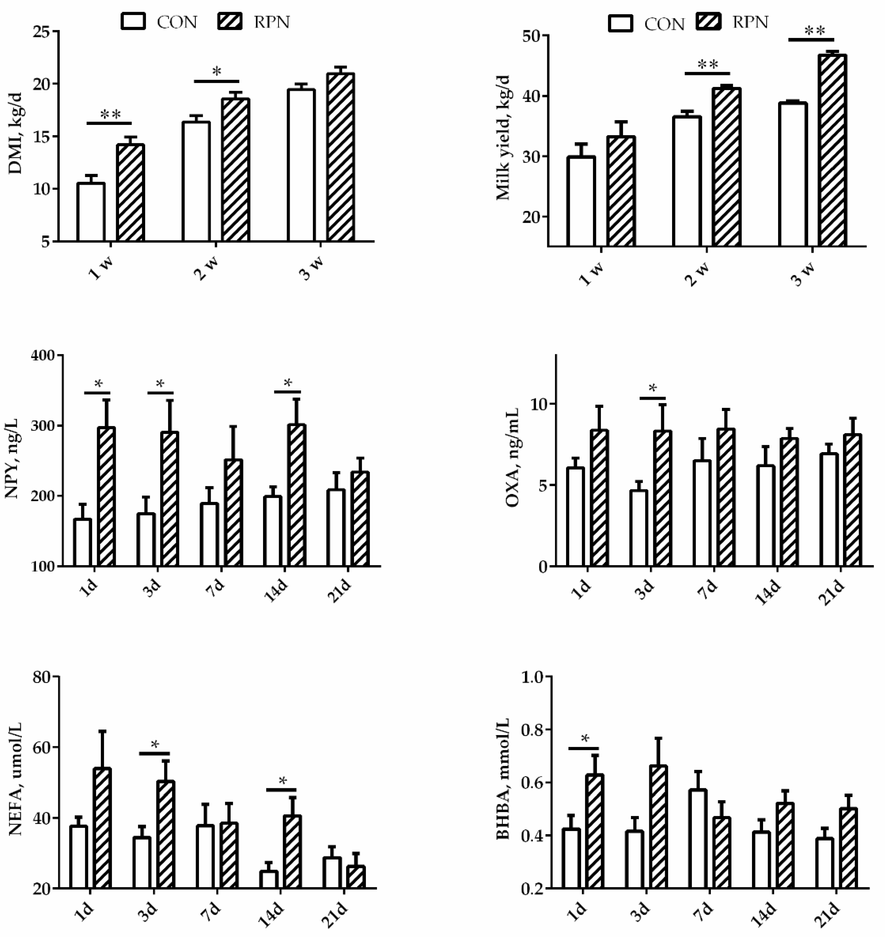 Animals 11 00617 g001 Animals 11 00617 g001