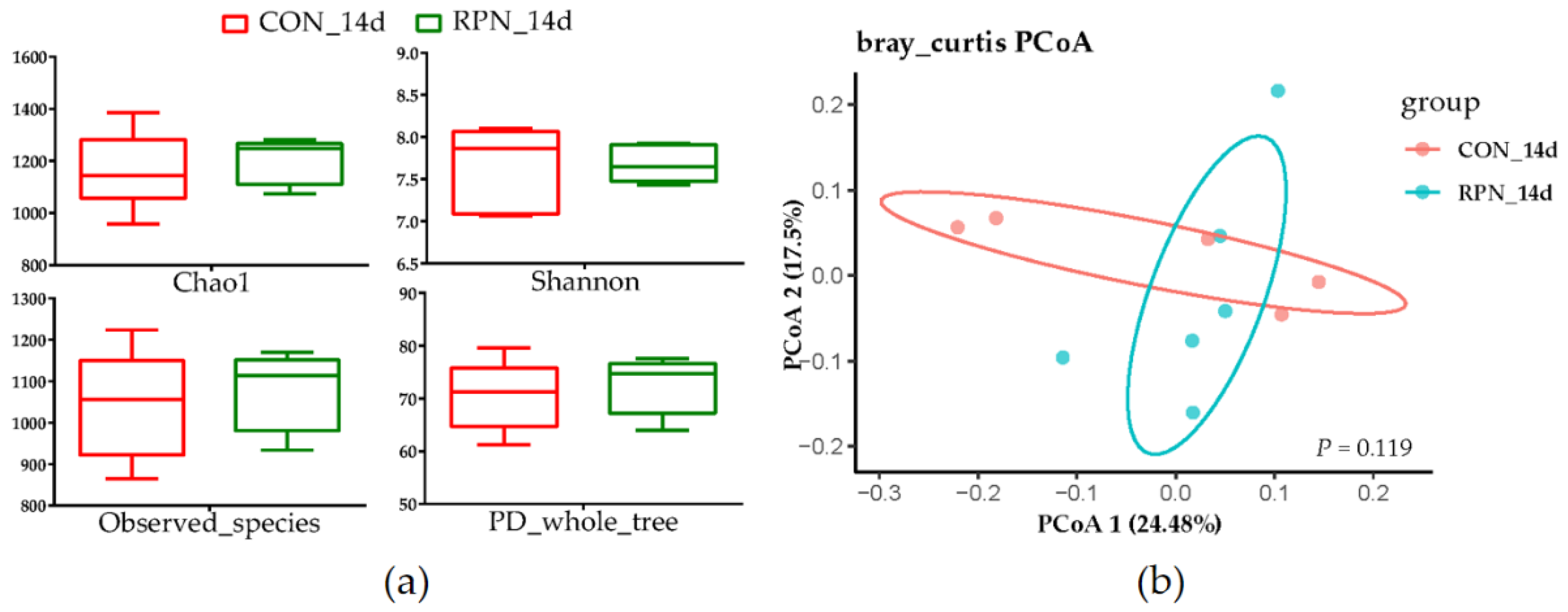 Animals 11 00617 g002 Animals 11 00617 g002