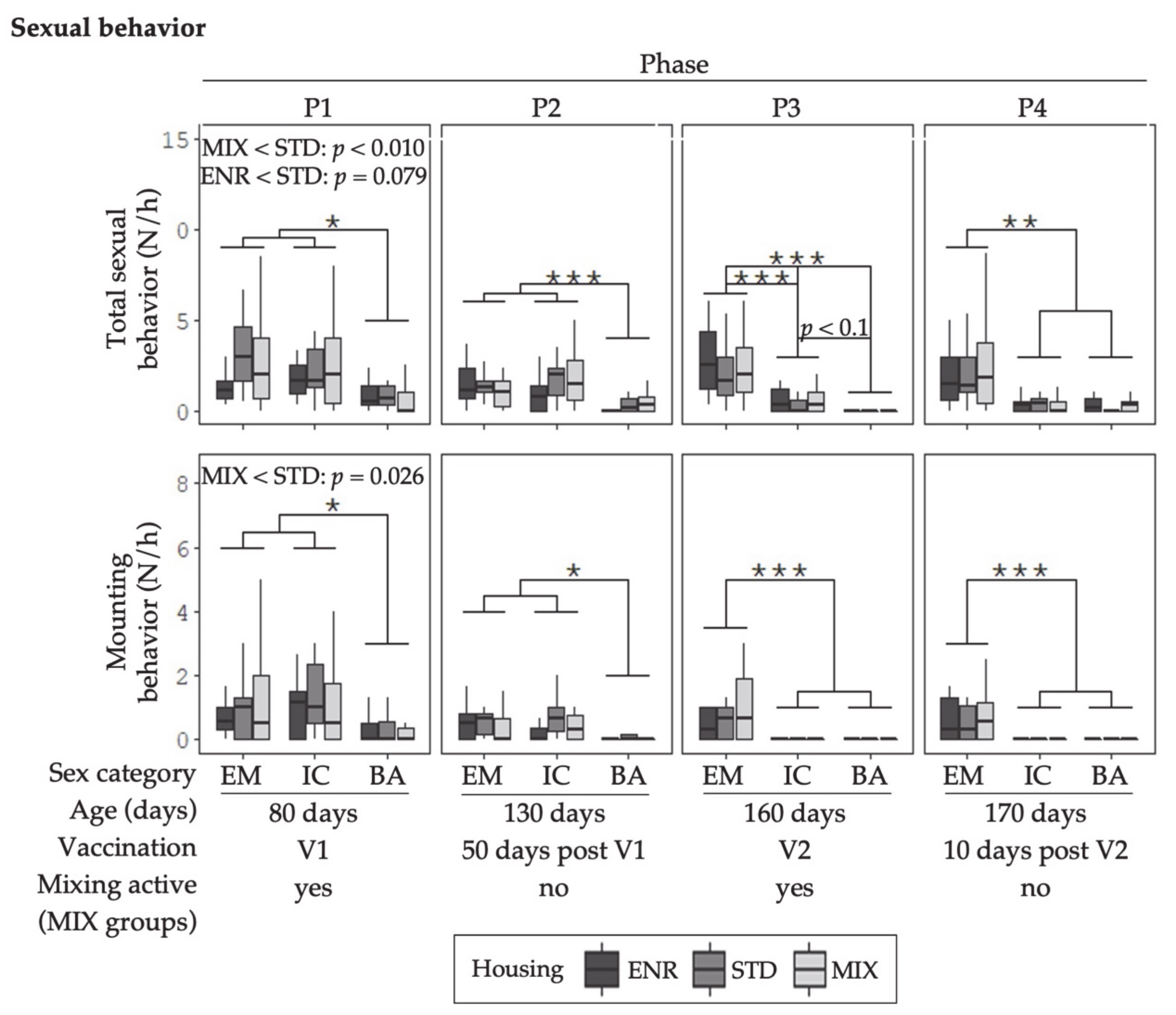 Animals Free Full Text Impact Of Housing Condition On Welfare And Behavior Of Immunocastrated Fattening Pigs Sus Scrofa Domestica Html