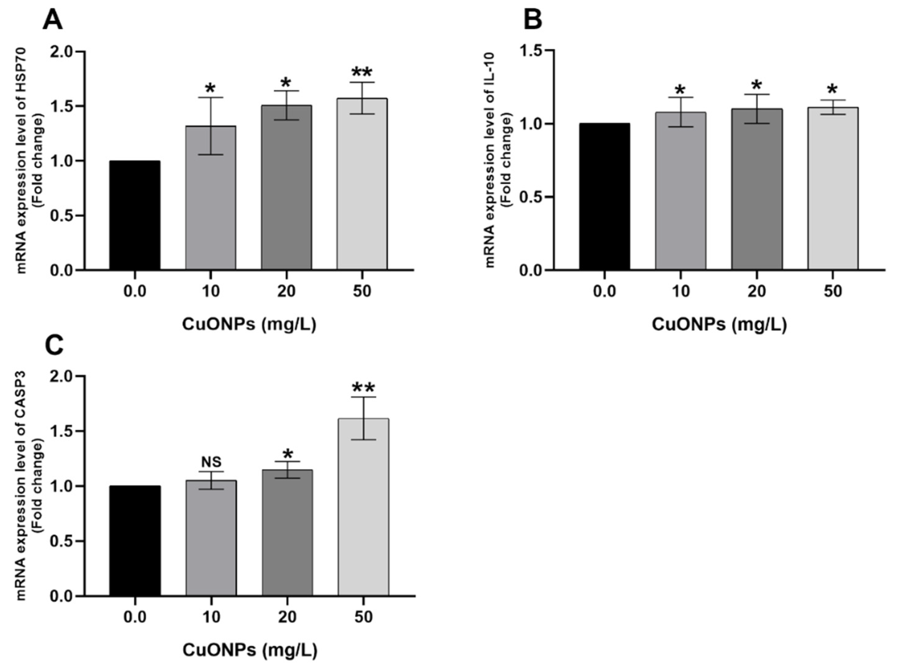 Animals 11 00652 g003