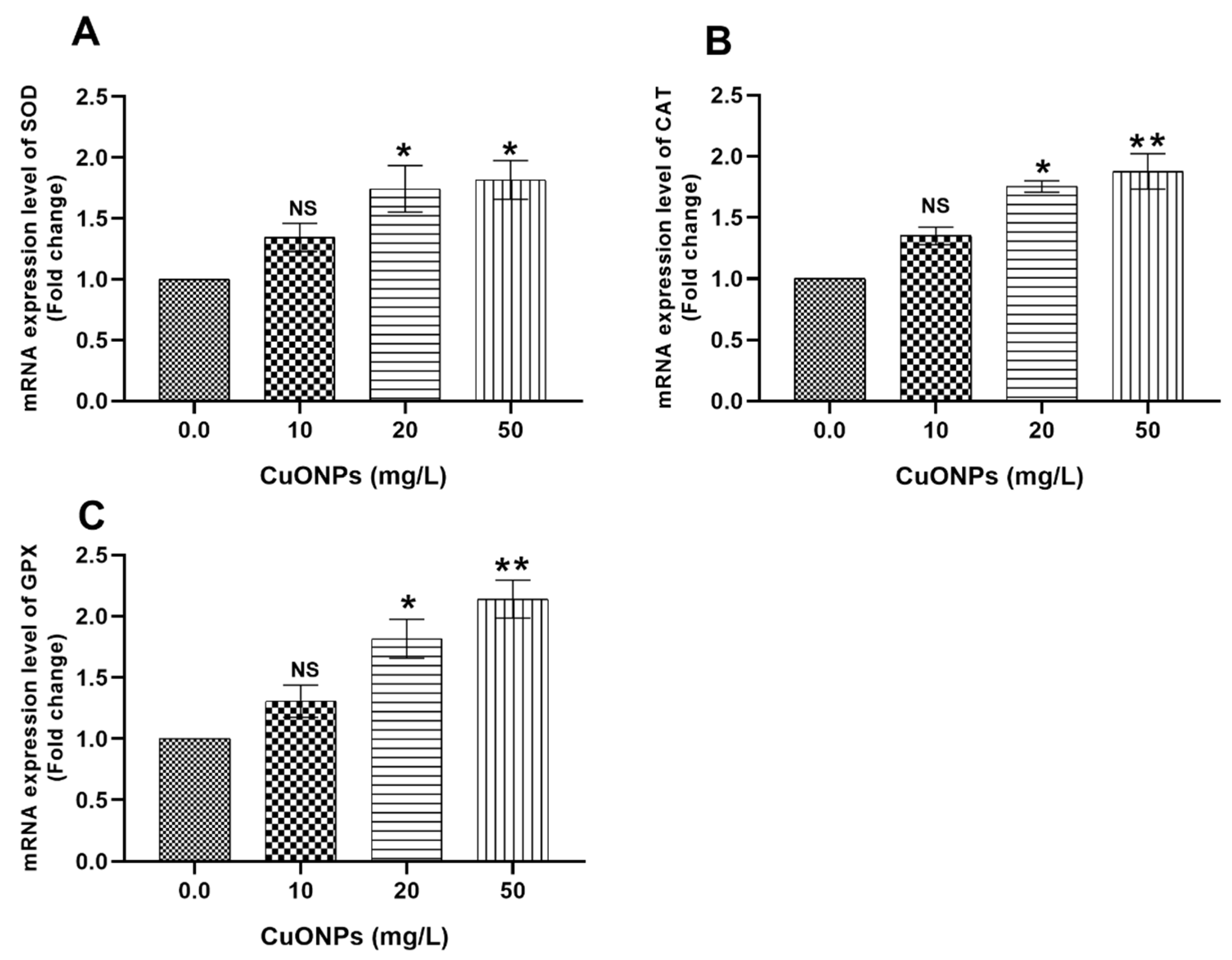 Animals 11 00652 g006