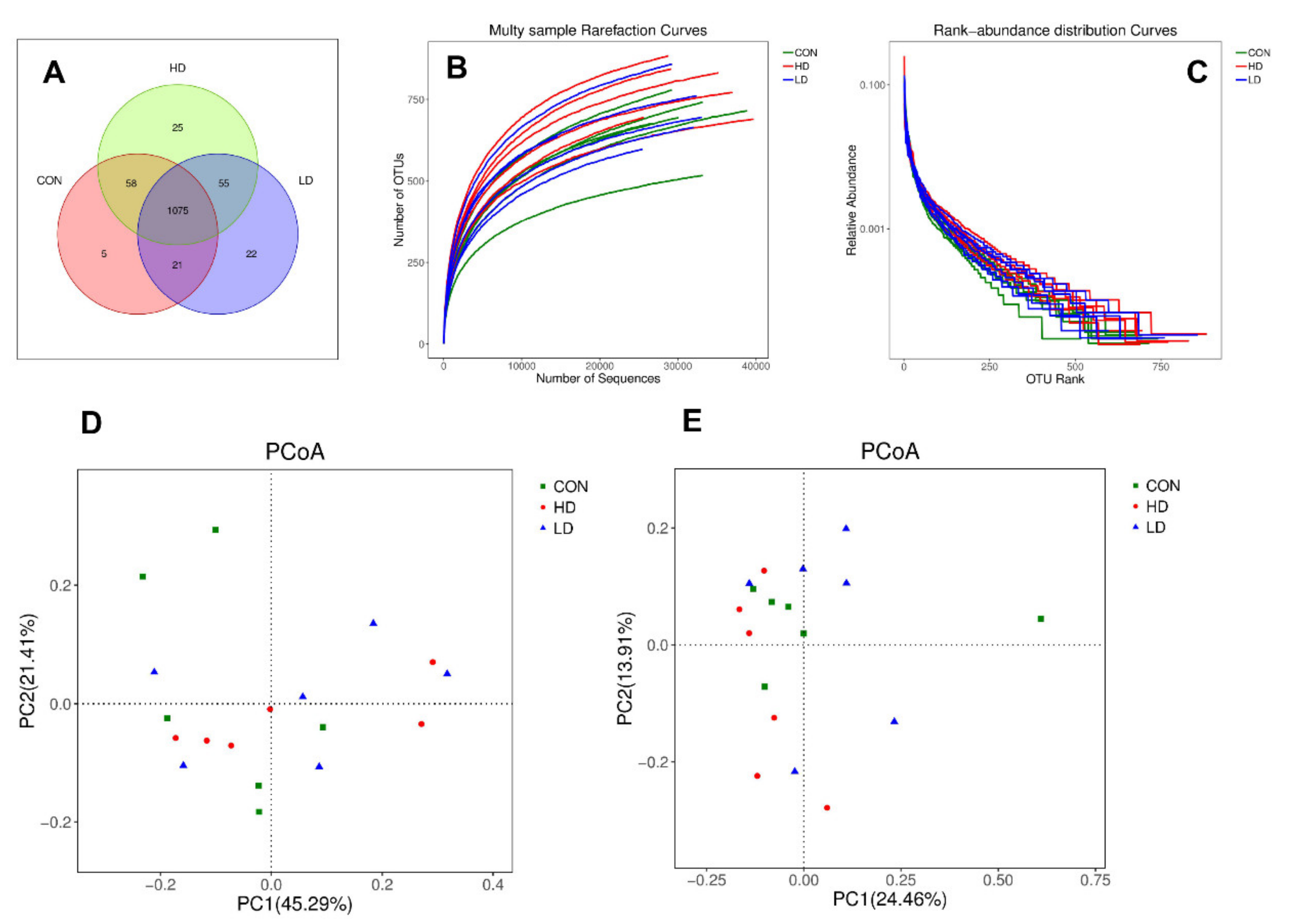 Animals 11 00664 g001 Animals 11 00664 g001