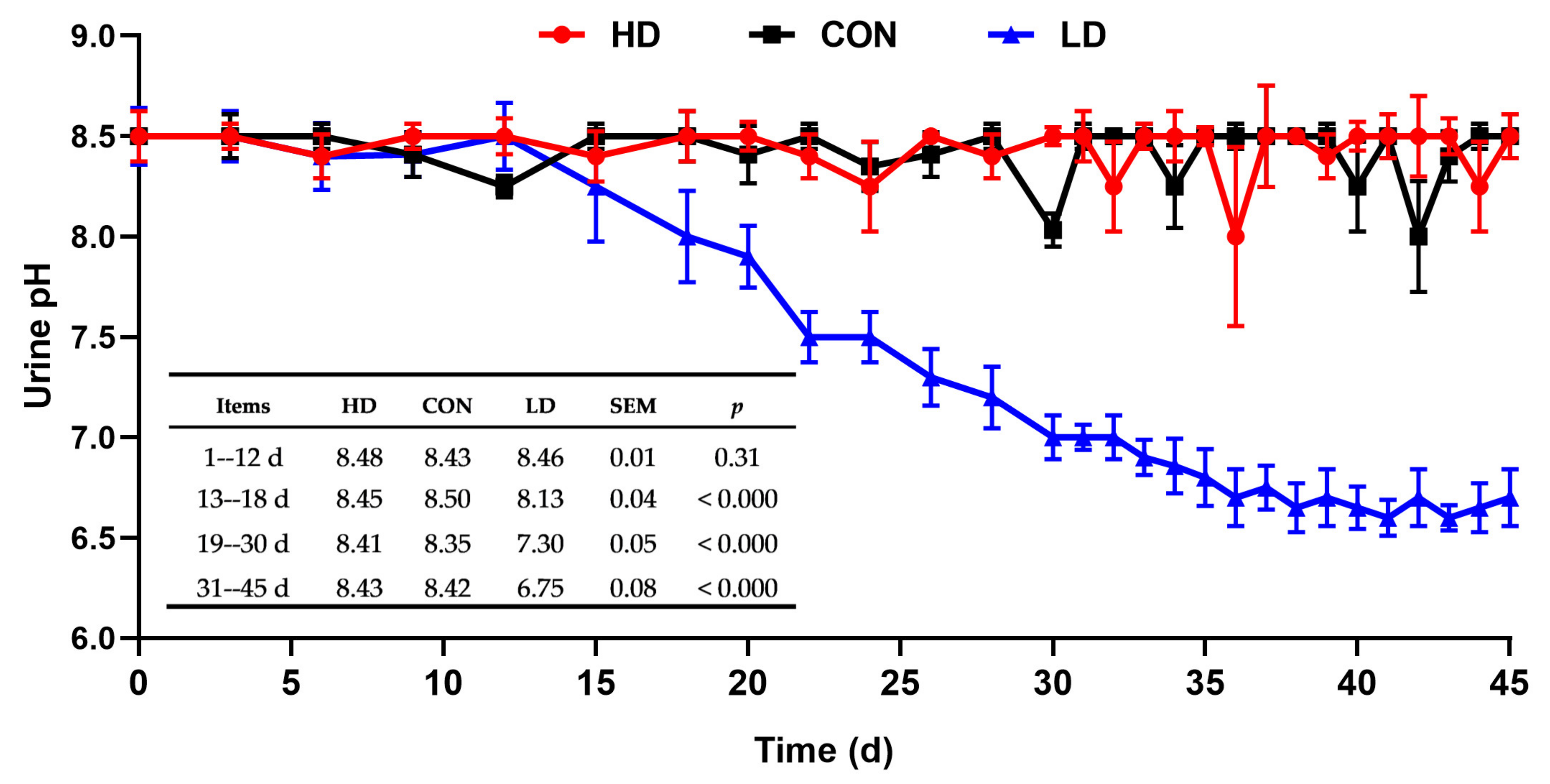 Animals 11 00664 g003 Animals 11 00664 g003