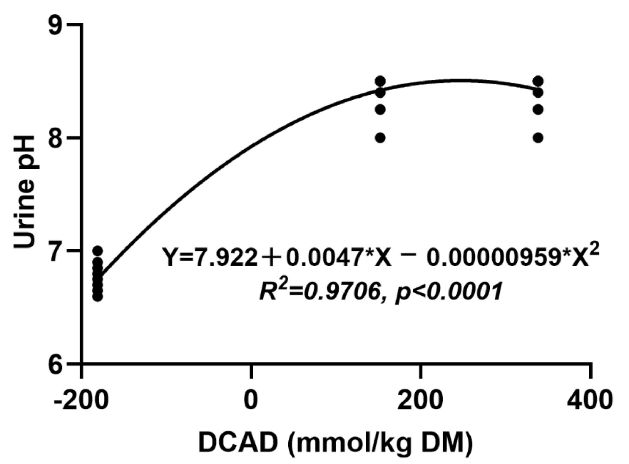 Animals 11 00664 g004 Animals 11 00664 g004