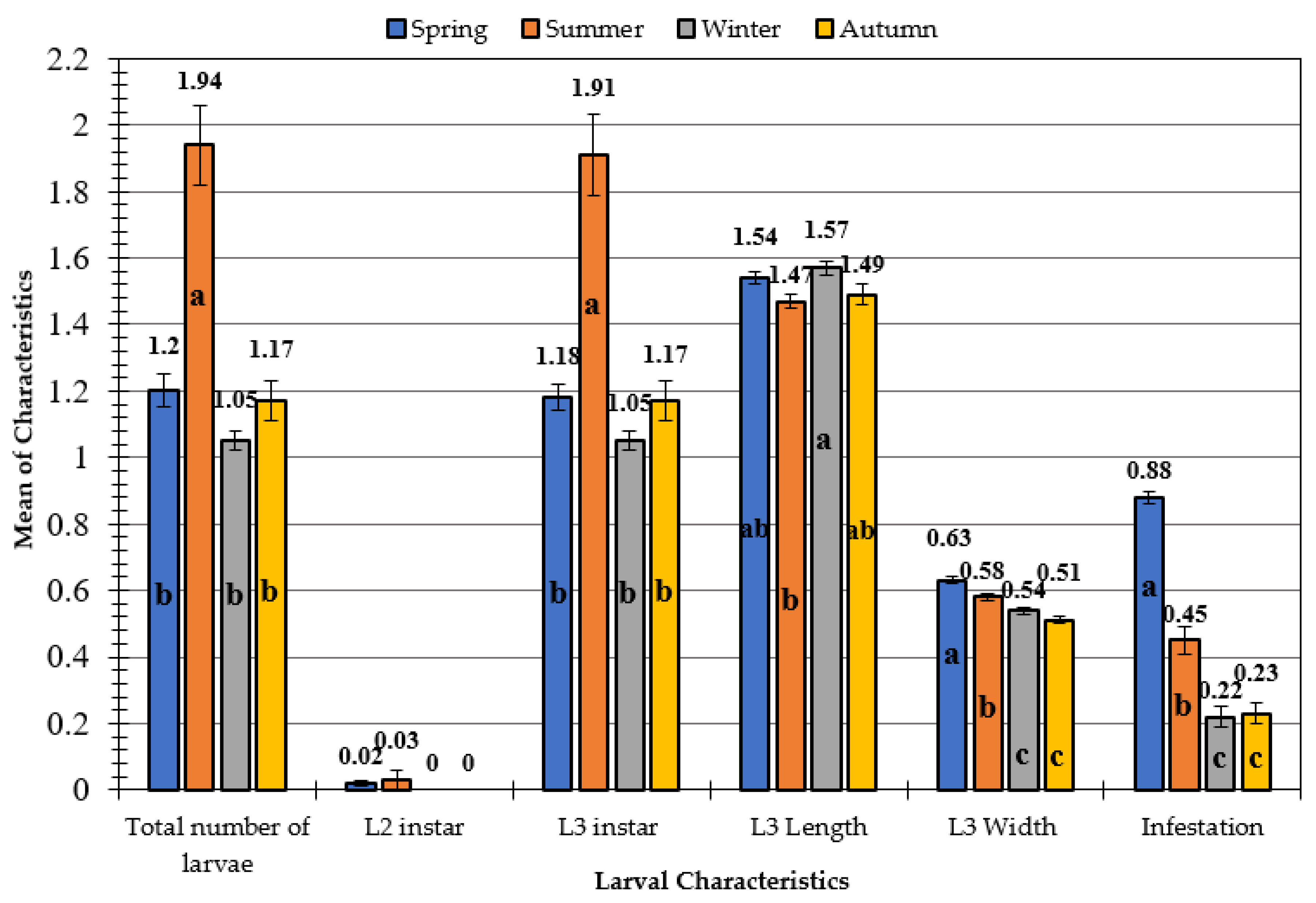 https://www.mdpi.com/animals/animals-11-00689/article_deploy/html/images/animals-11-00689-g001.png