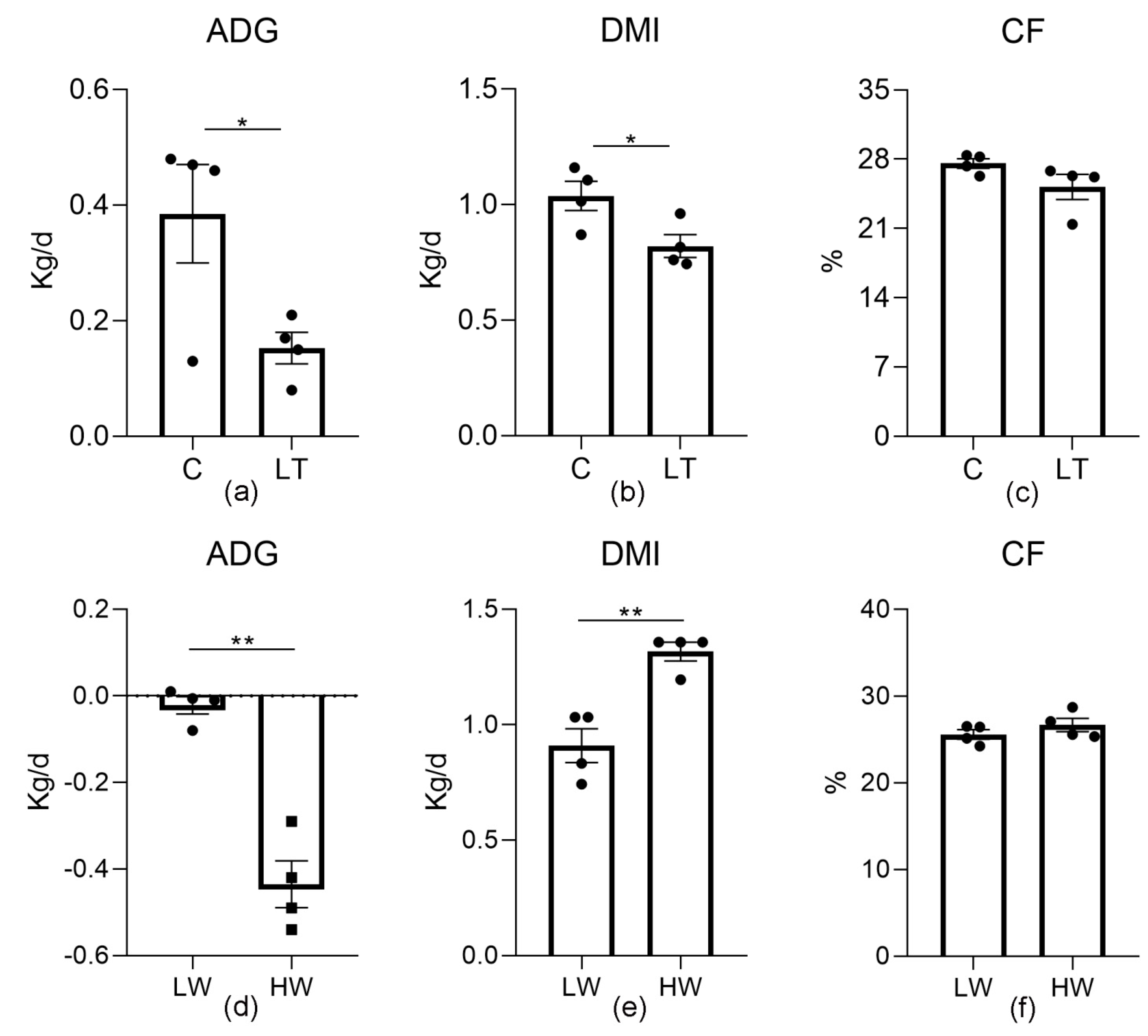 Animals 11 00712 g001 Animals 11 00712 g001