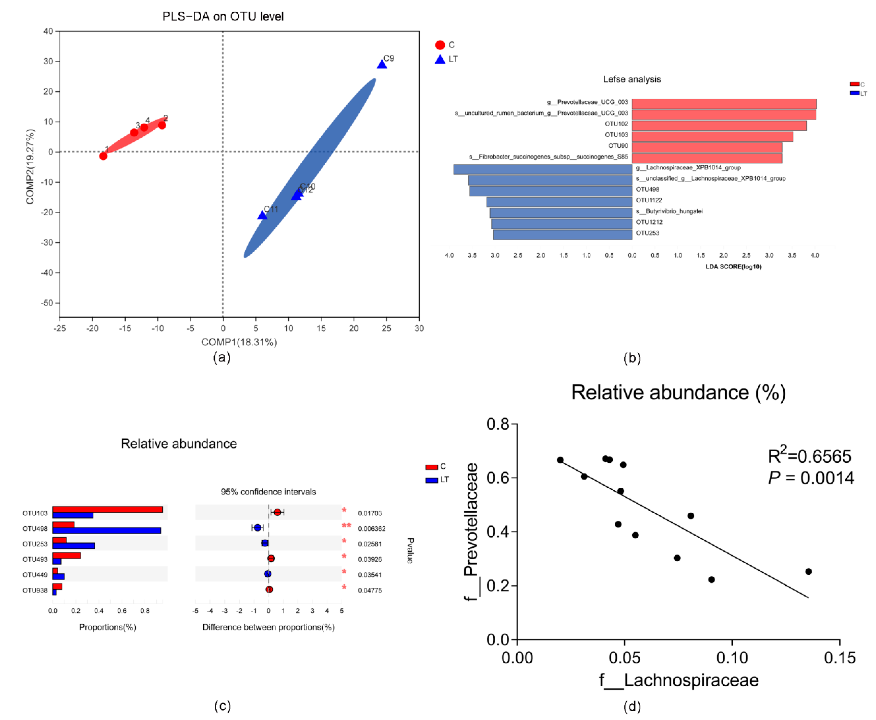Animals 11 00712 g002 Animals 11 00712 g002