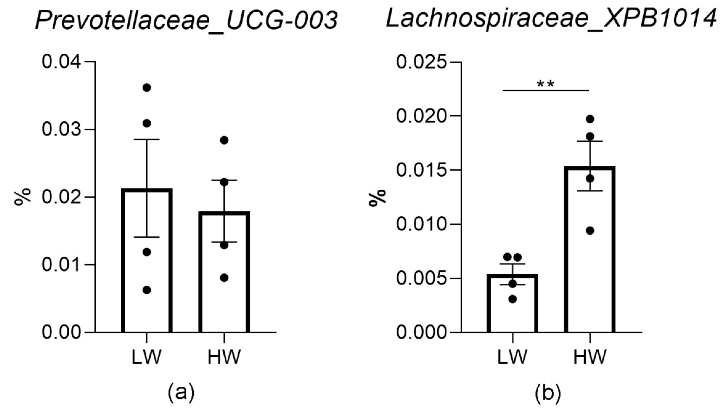 Animals 11 00712 g004 Animals 11 00712 g004