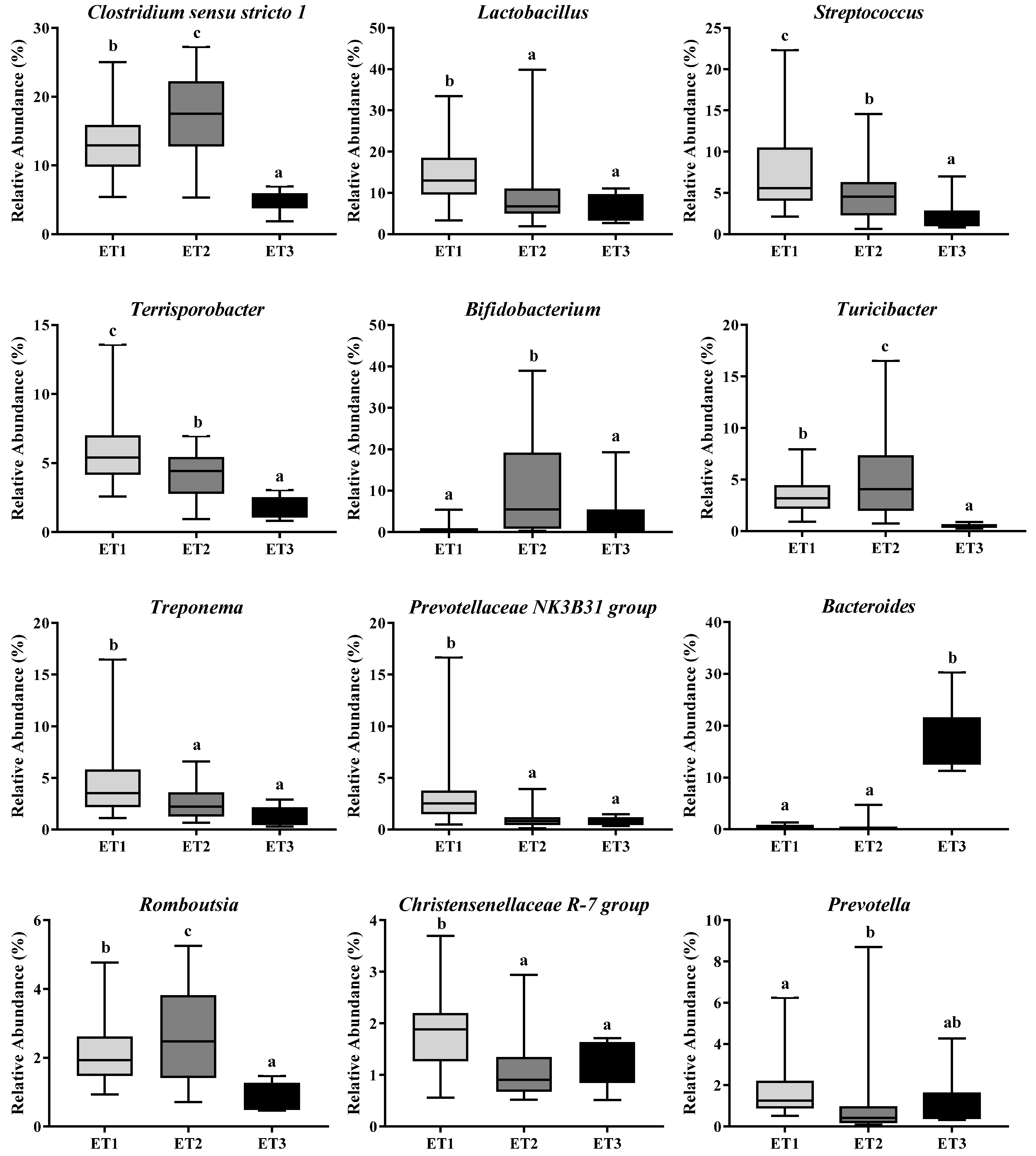 Animals 11 00730 g003