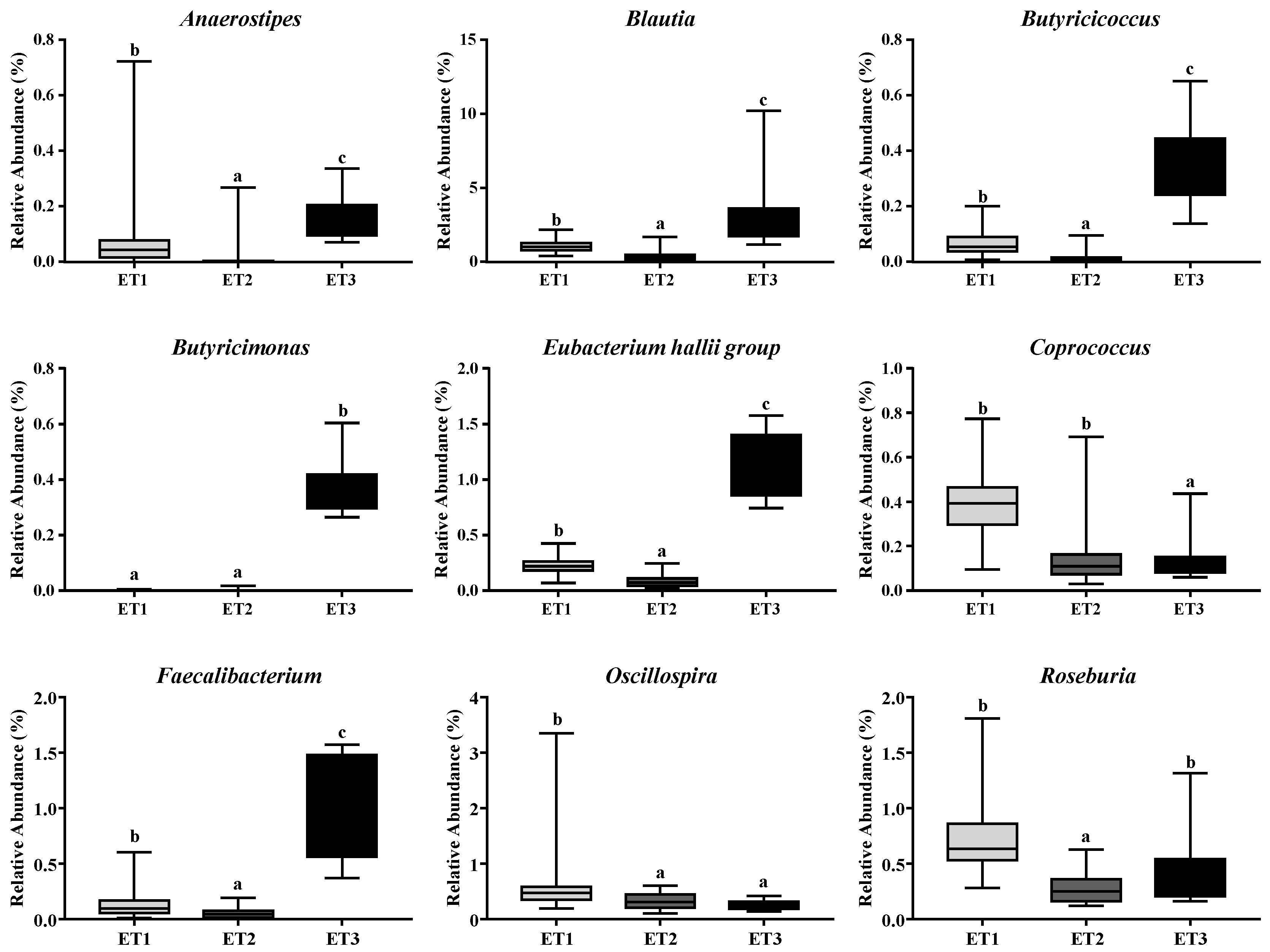 Animals 11 00730 g006