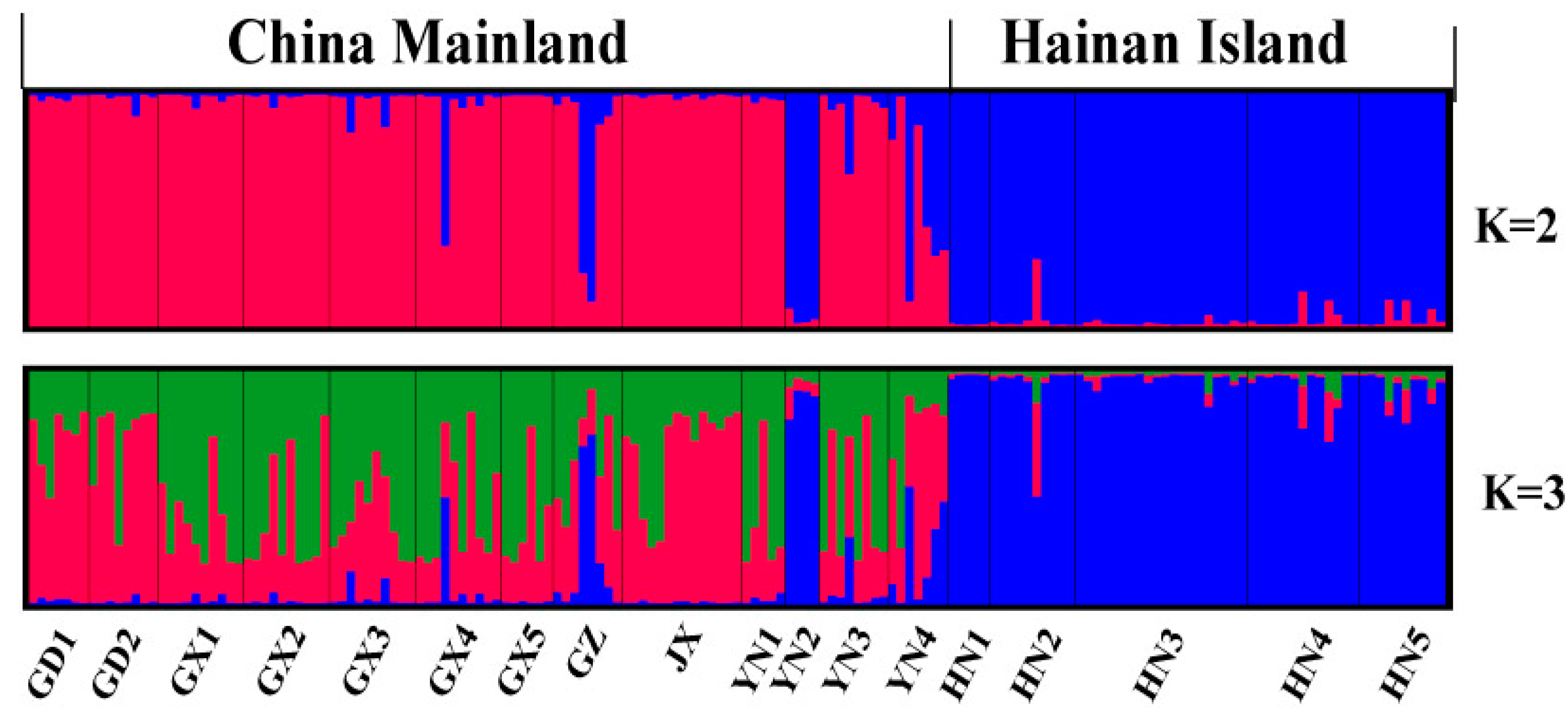 Animals 11 00733 g003 Animals 11 00733 g003