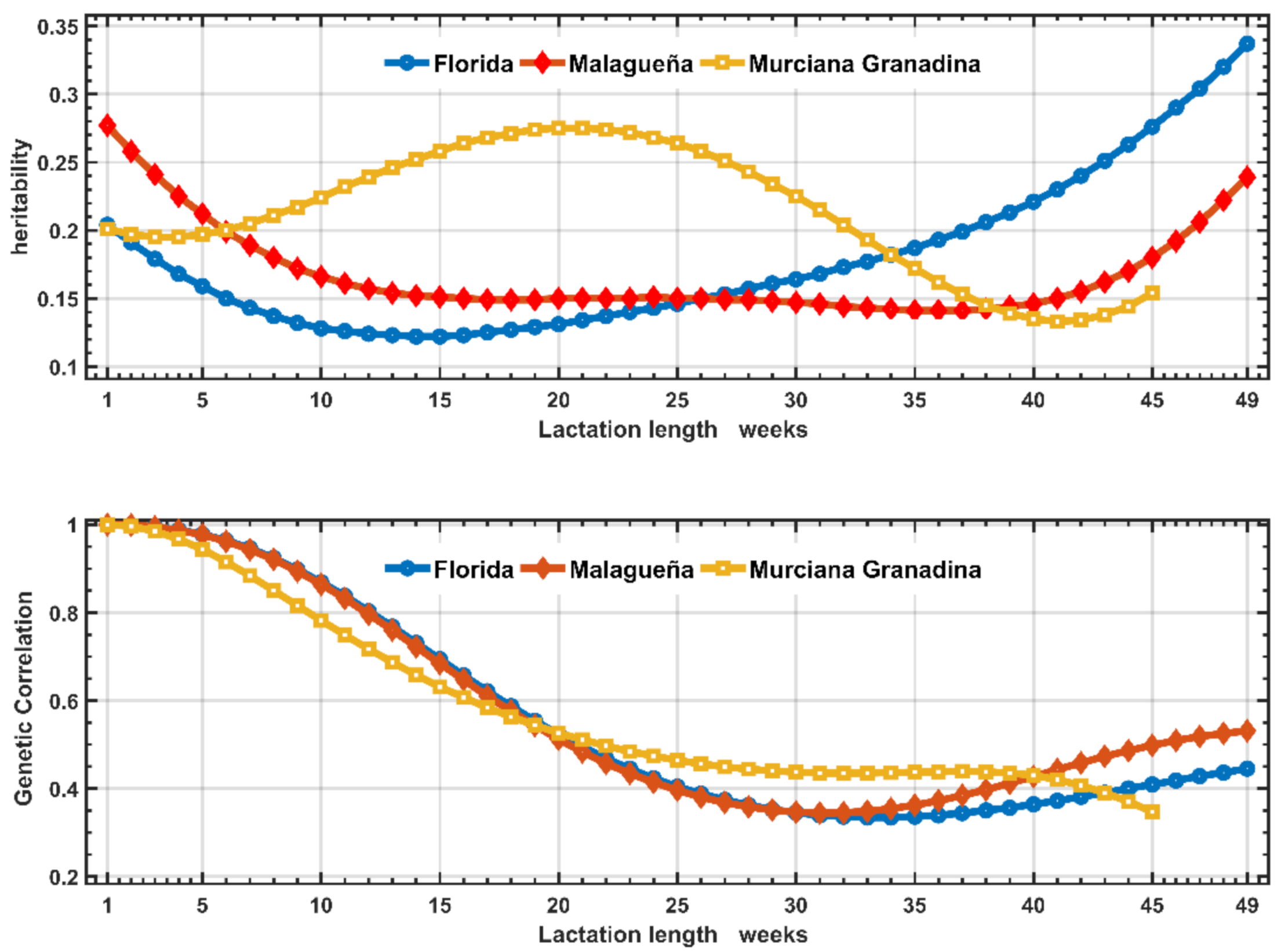 Animals 11 00736 g003 Animals 11 00736 g003