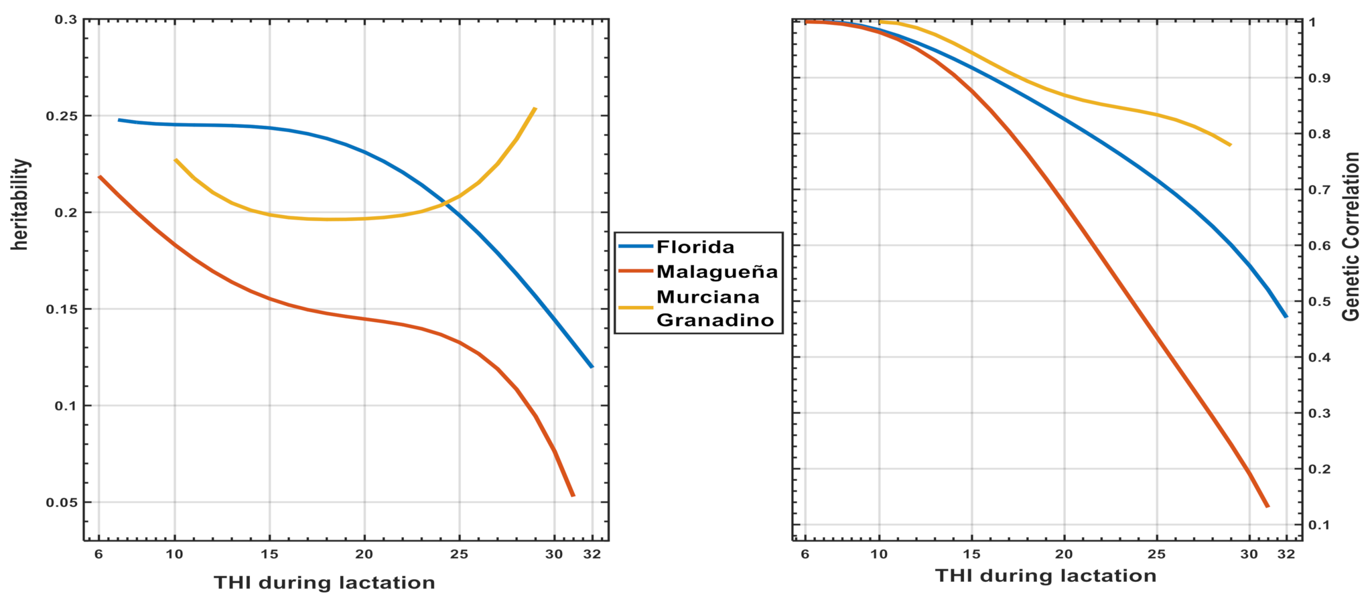 Animals 11 00736 g004 Animals 11 00736 g004