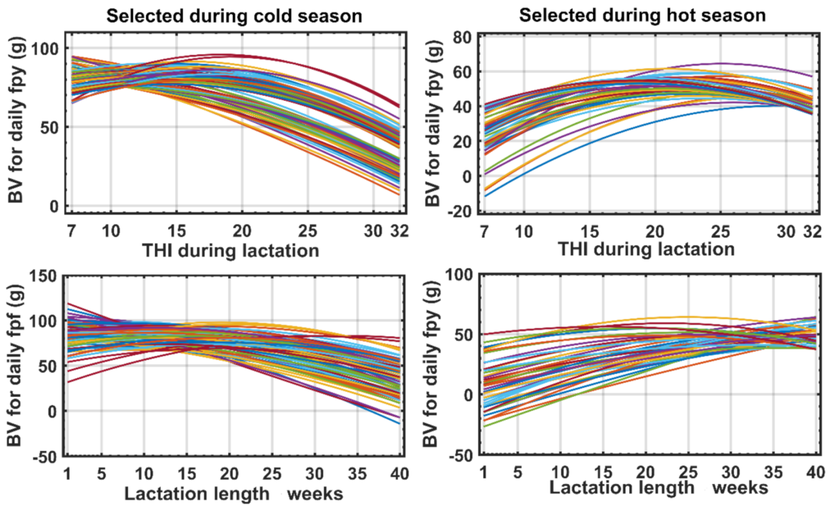 Animals 11 00736 g005 Animals 11 00736 g005